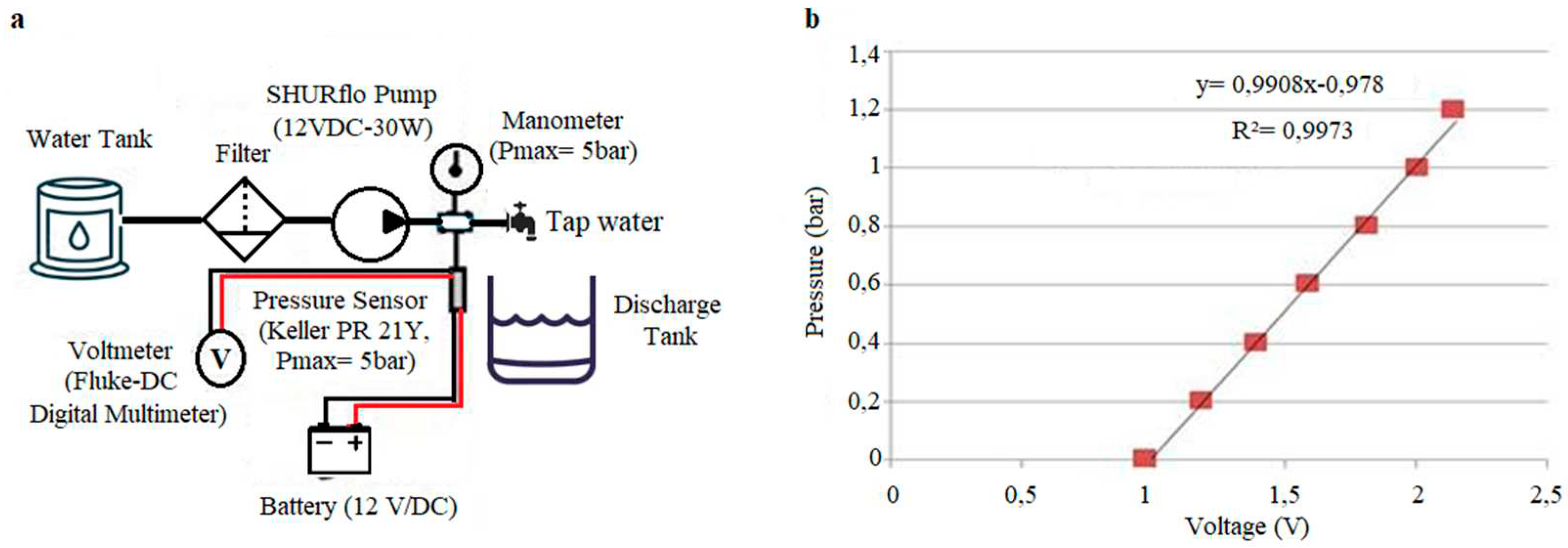 Preprints 90139 g002