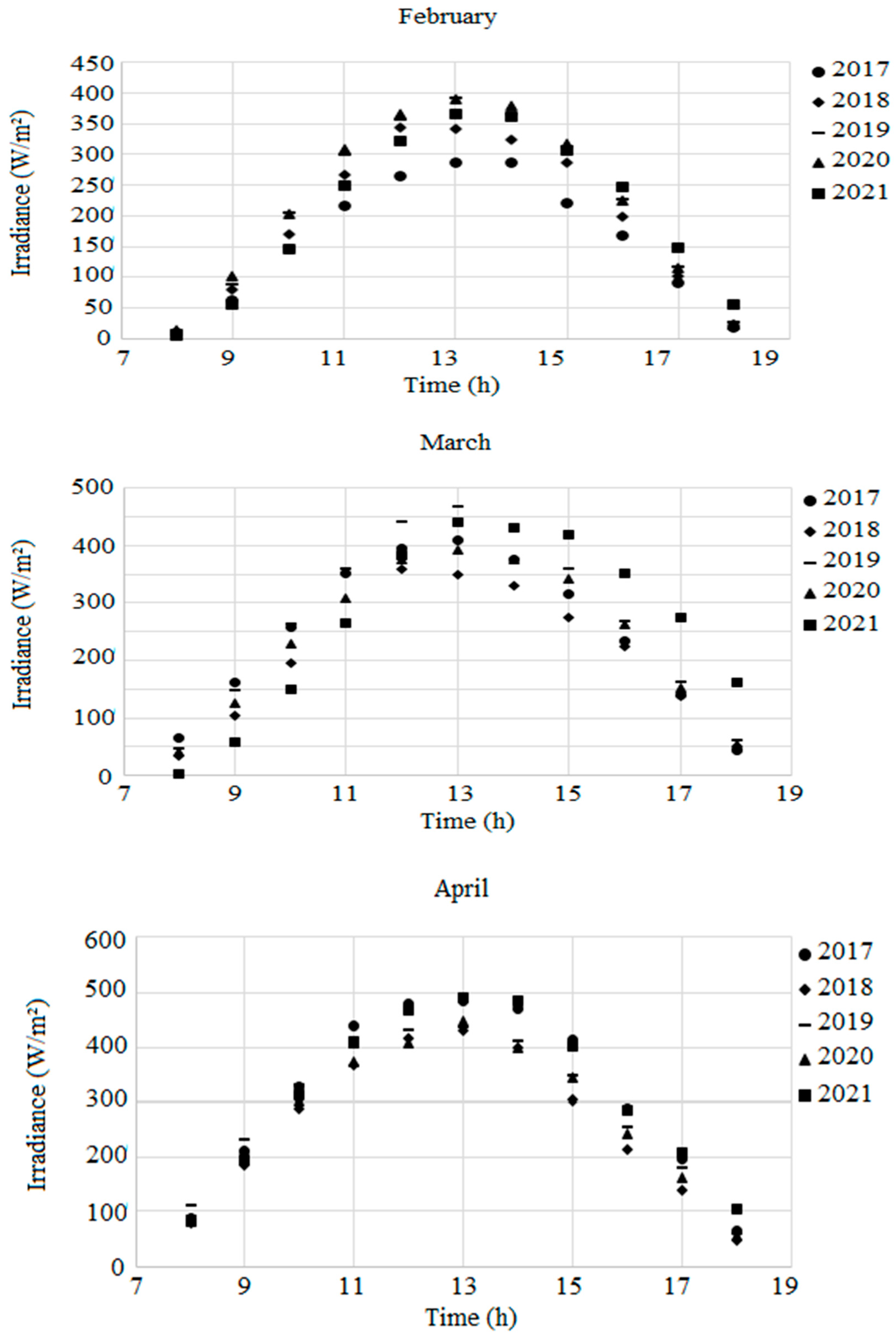 Preprints 90139 g003a