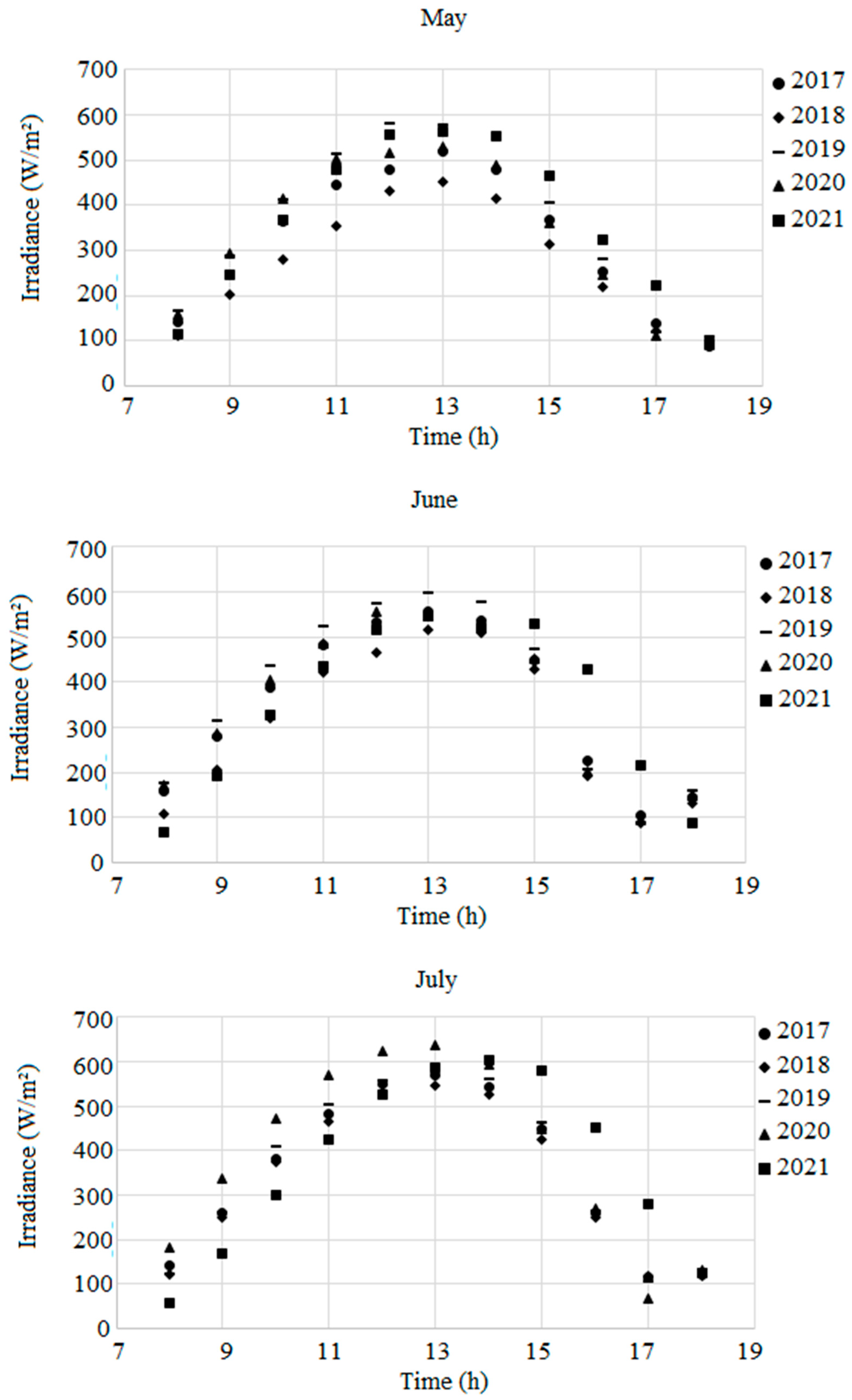 Preprints 90139 g003b