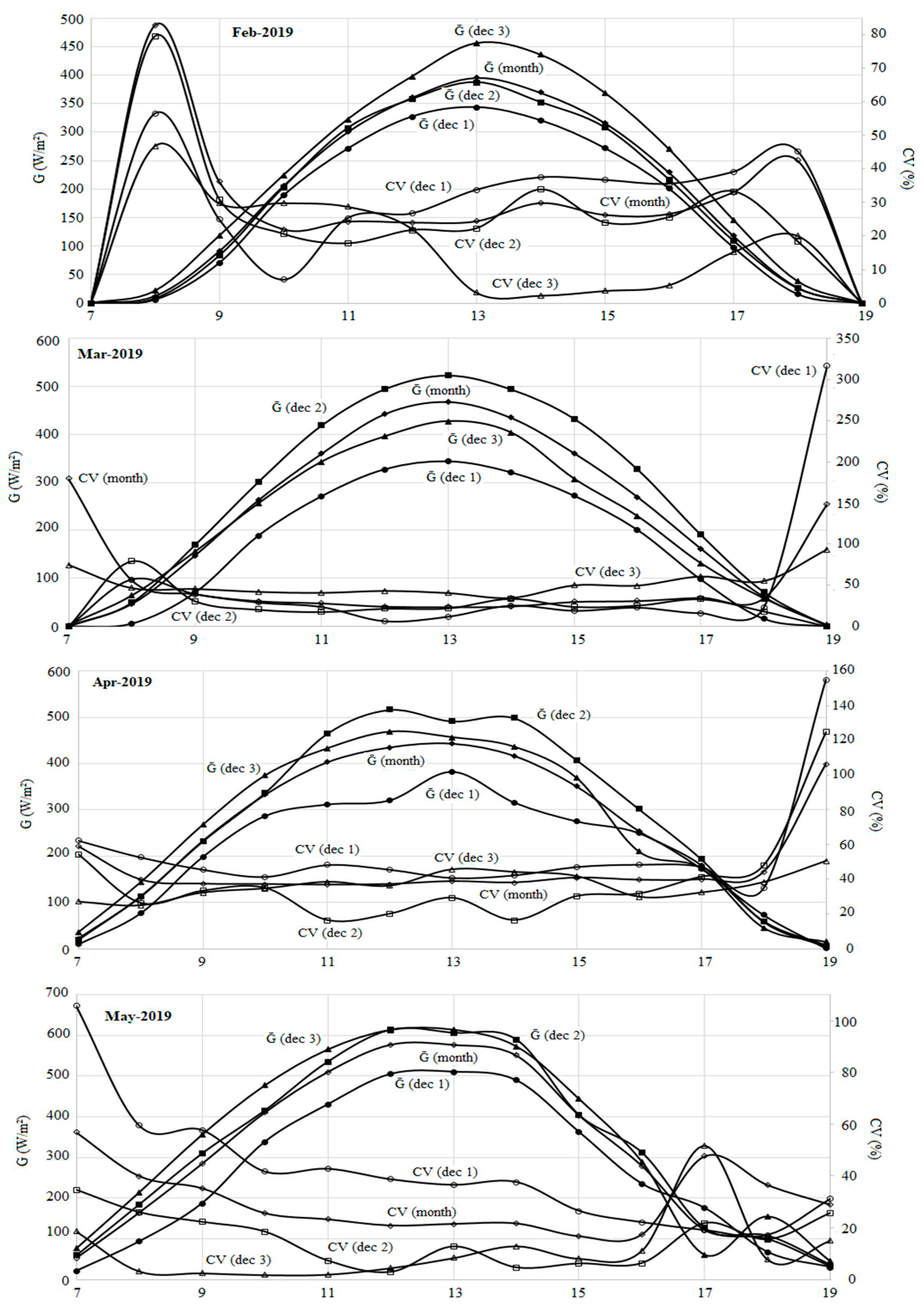 Preprints 90139 g004a