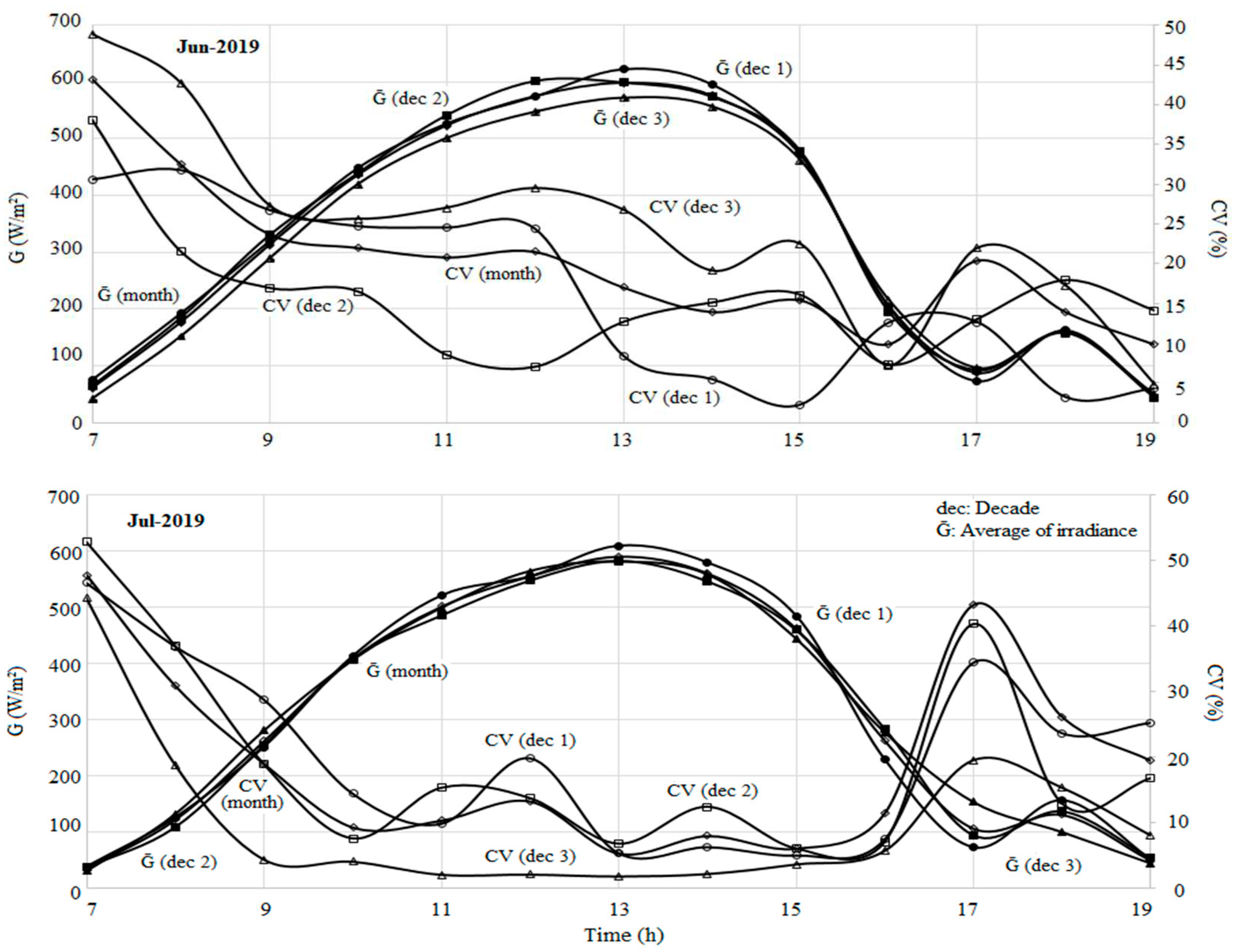 Preprints 90139 g004b
