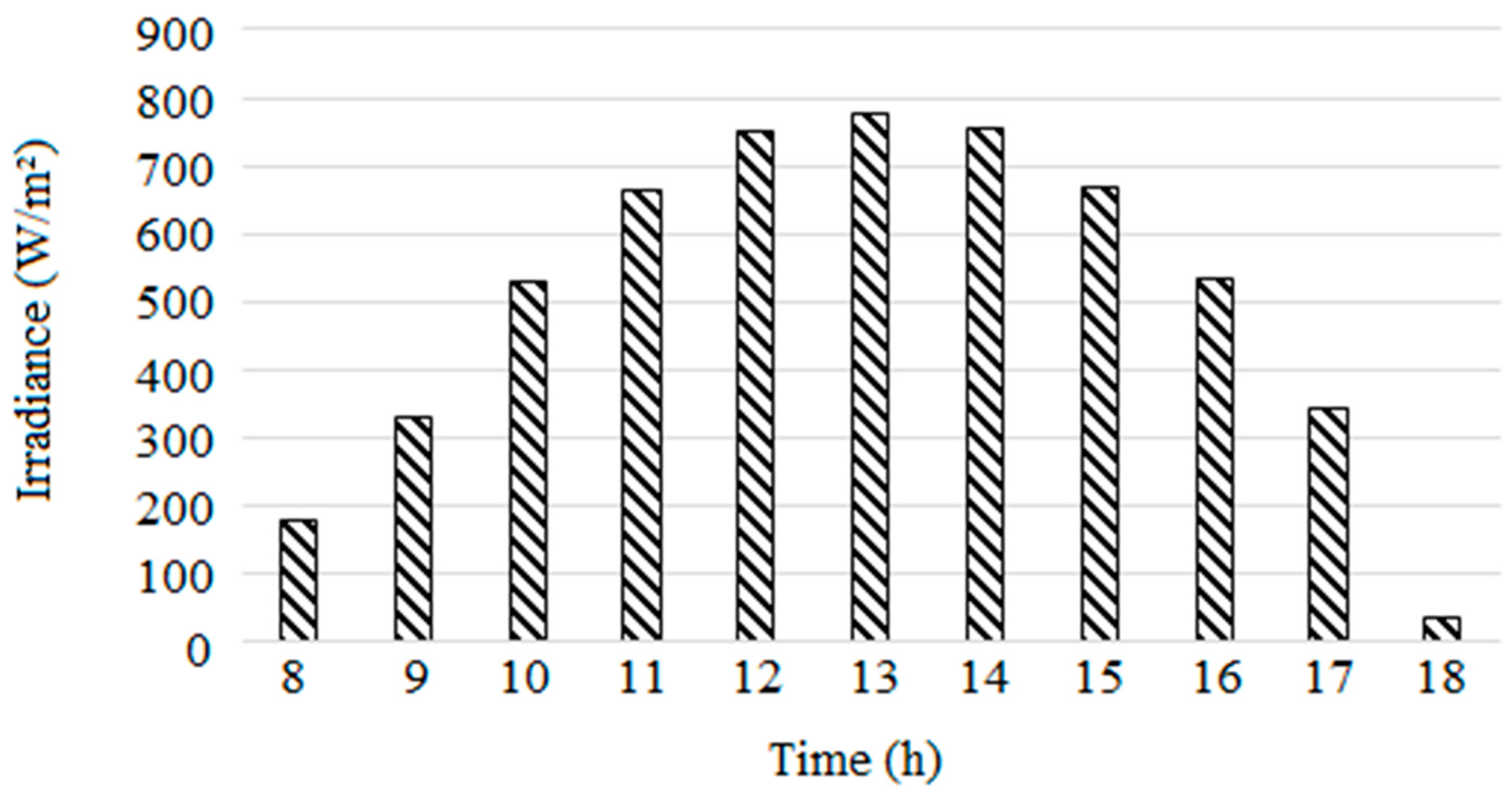 Preprints 90139 g005