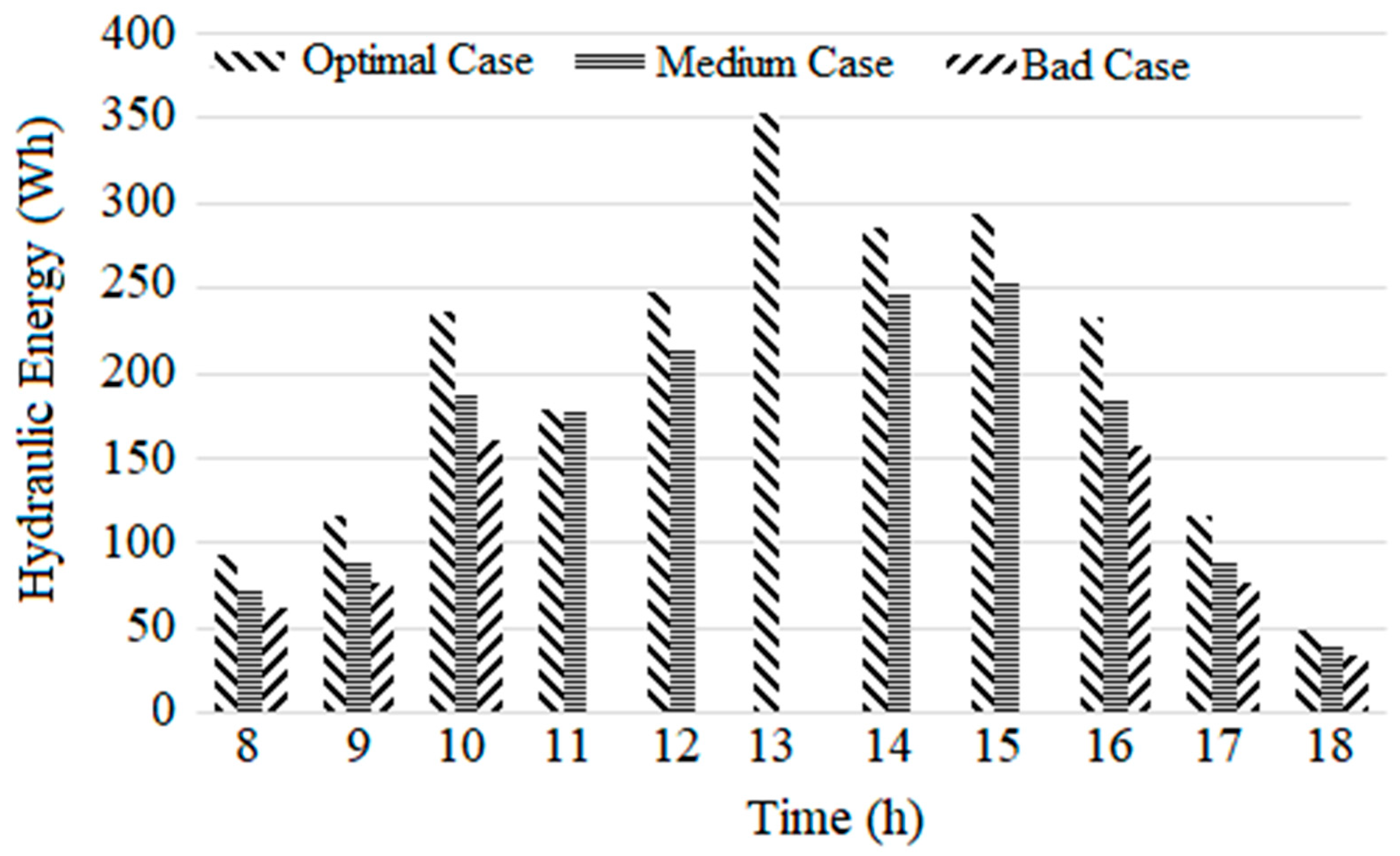 Preprints 90139 g007