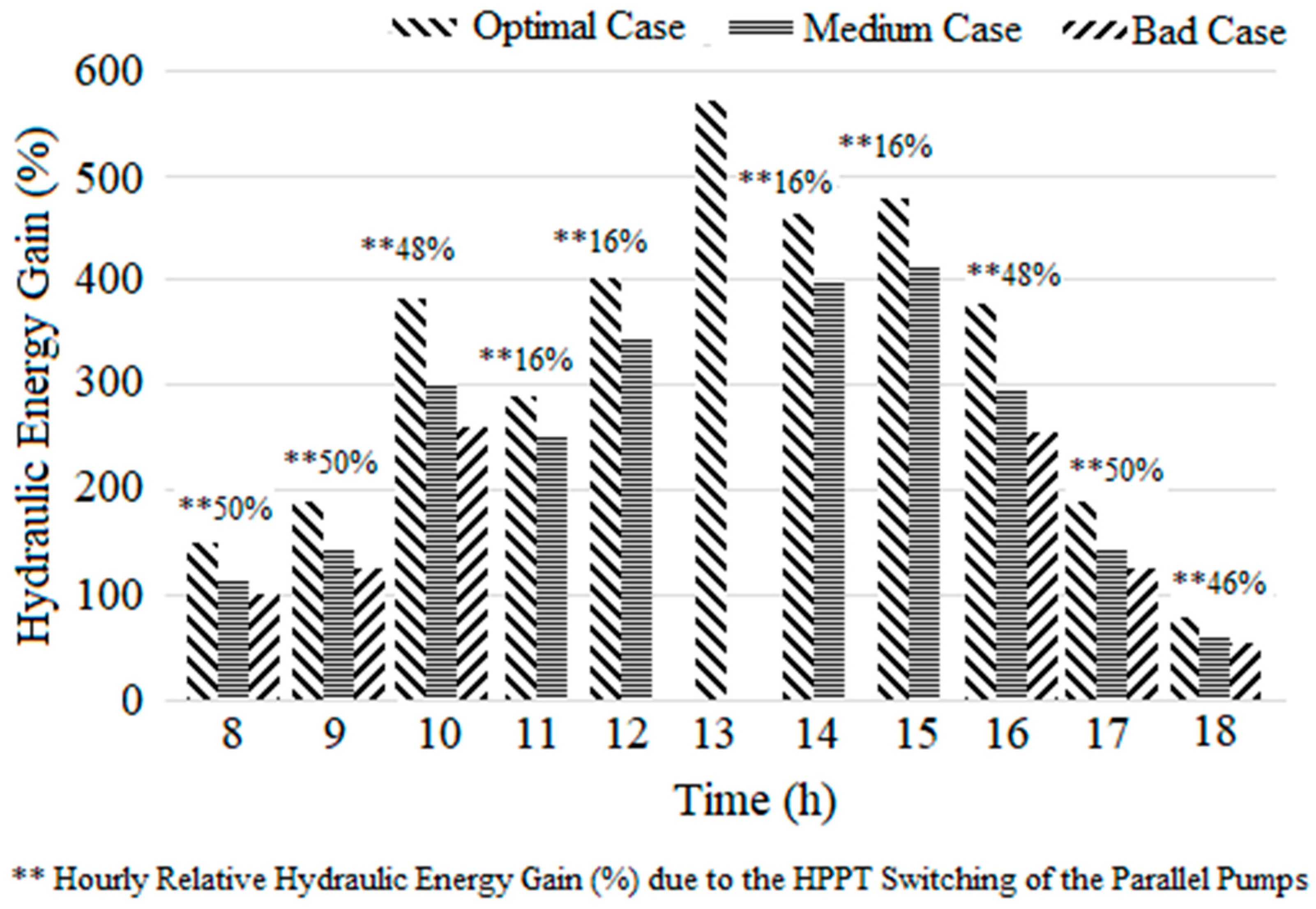 Preprints 90139 g008
