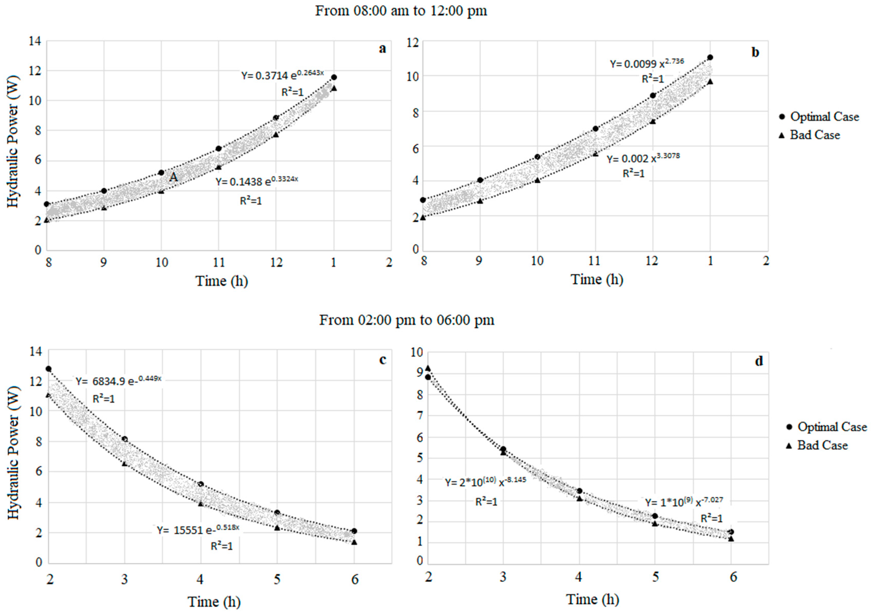 Preprints 90139 g009