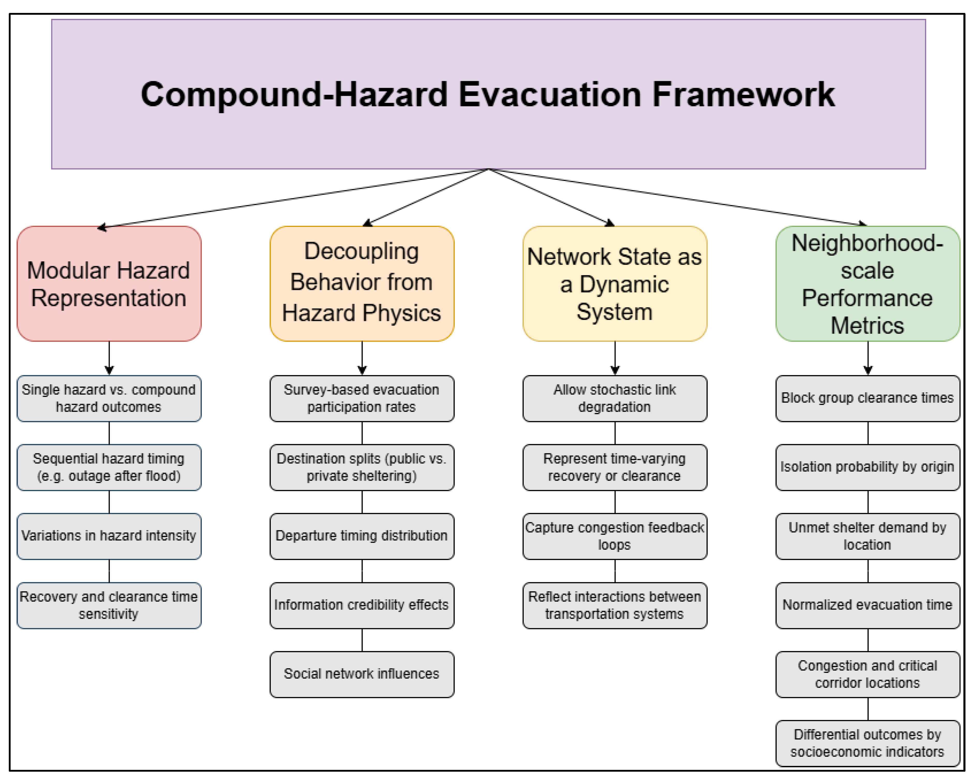 Preprints 201145 g001