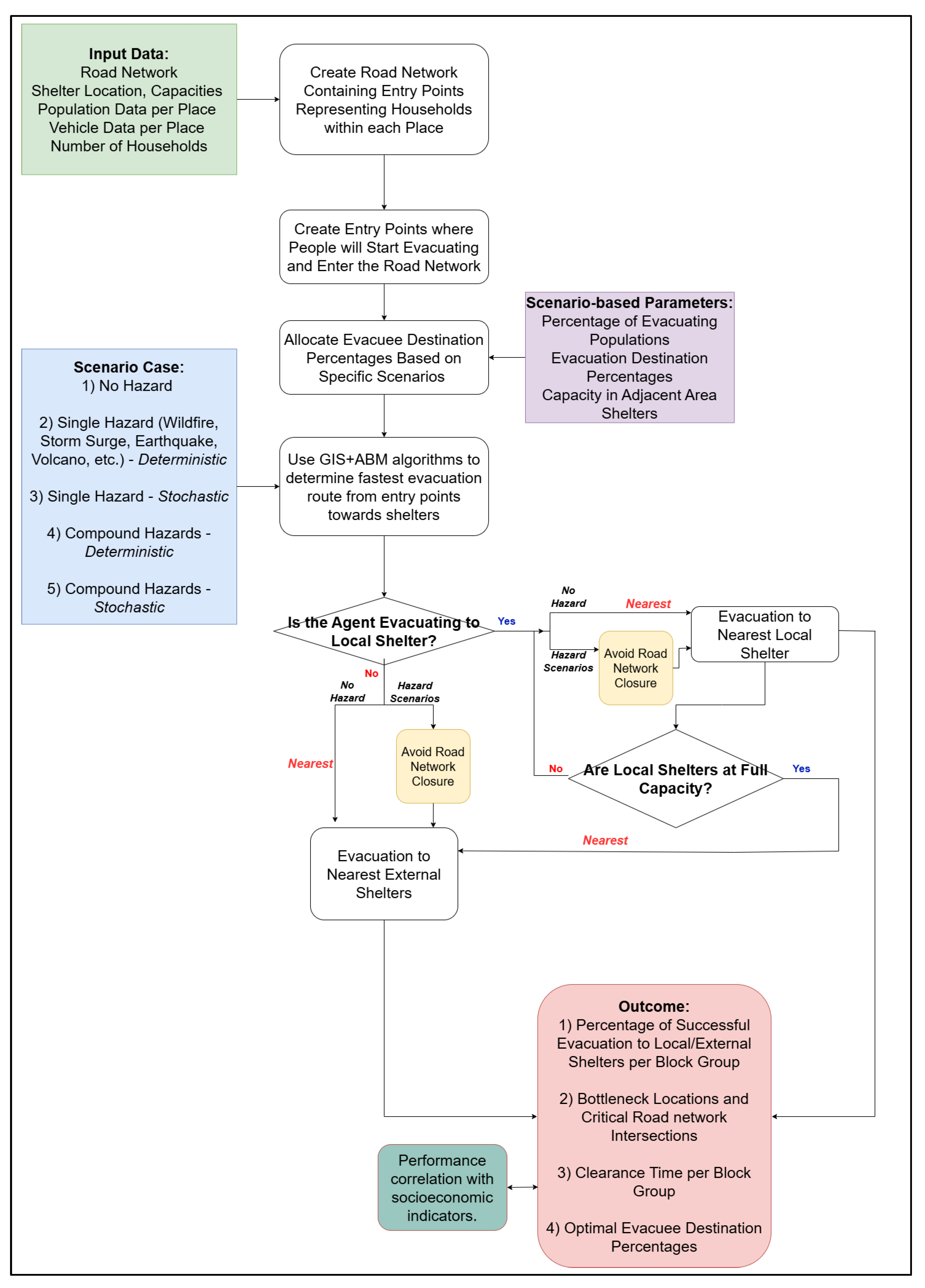Preprints 201145 g002
