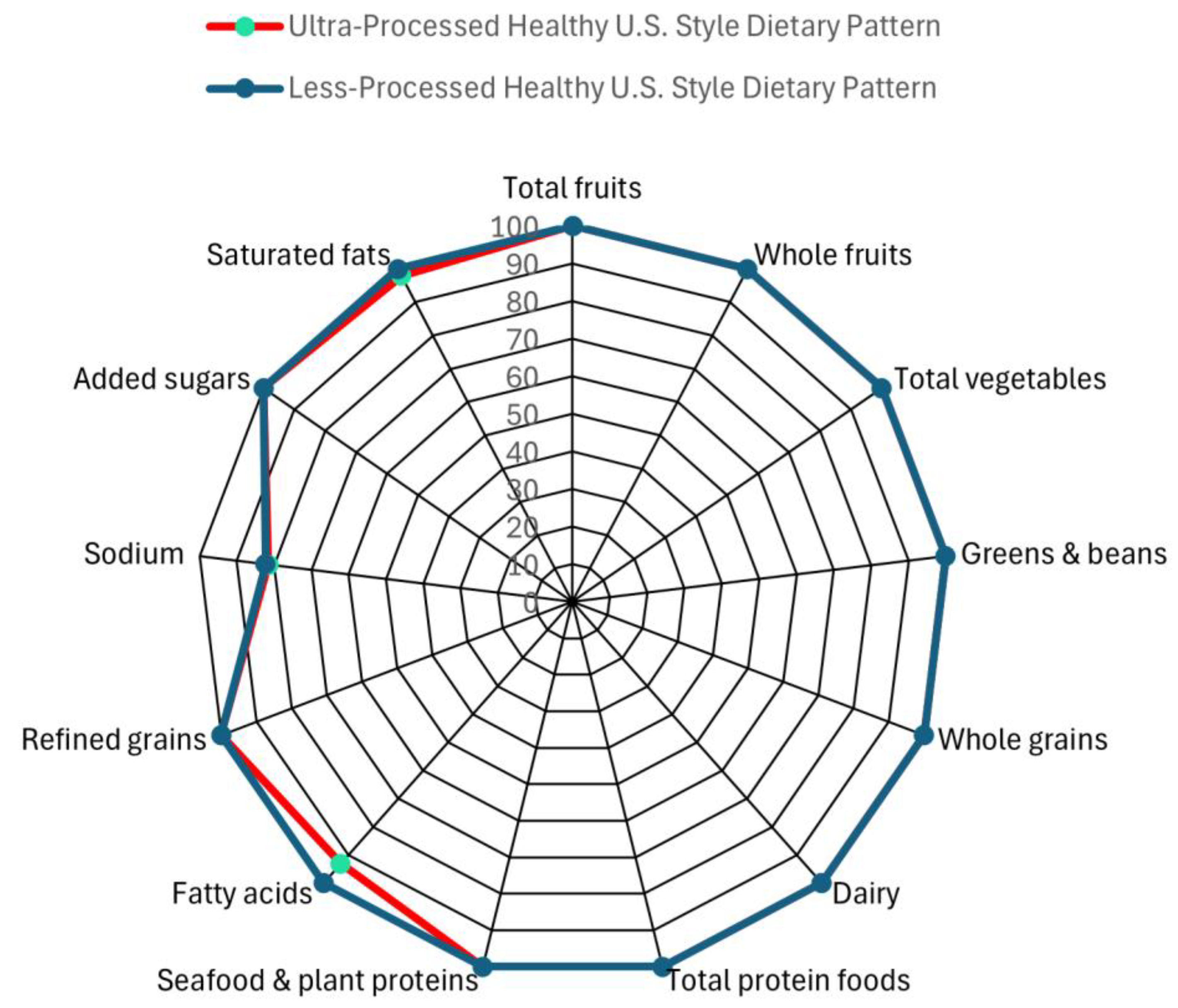 Preprints 190278 g002