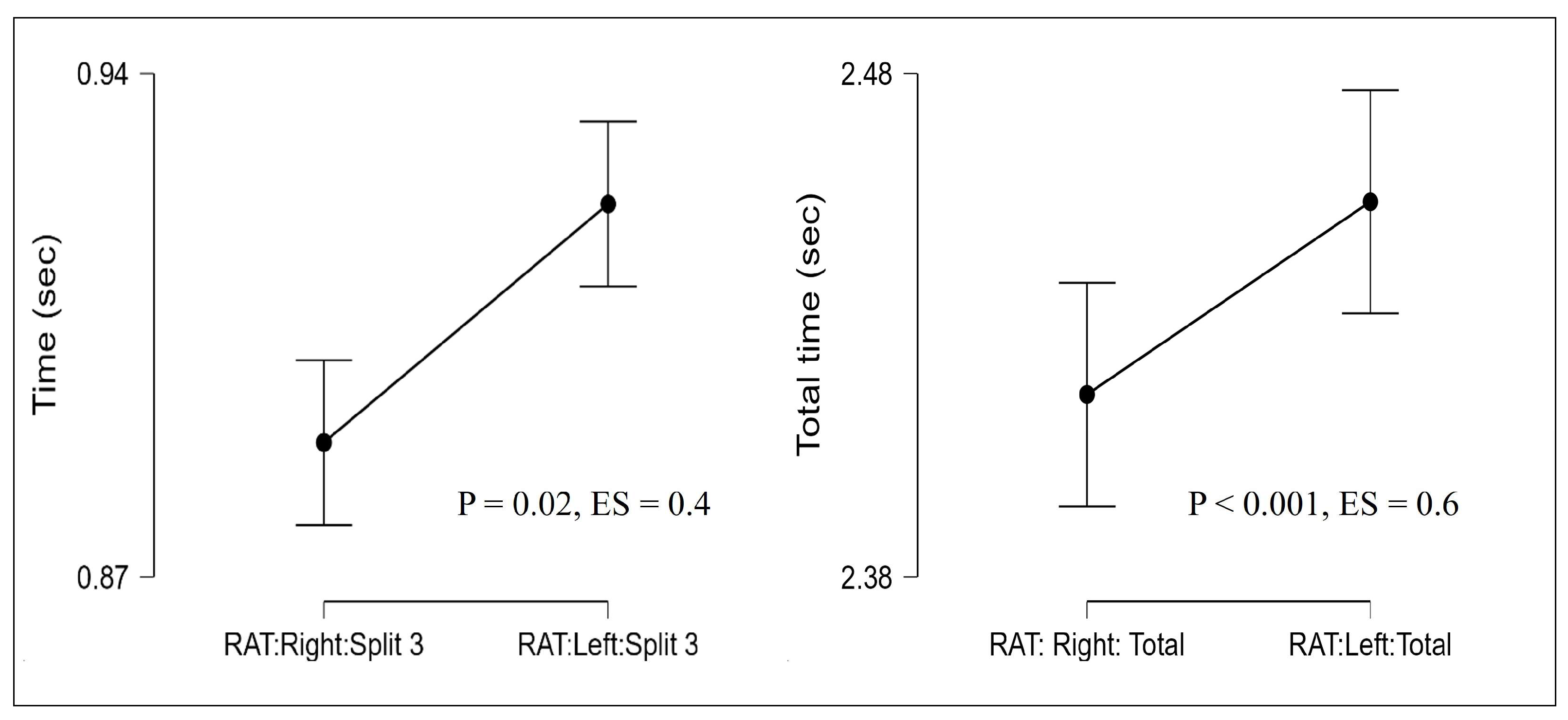 Preprints 160479 g002