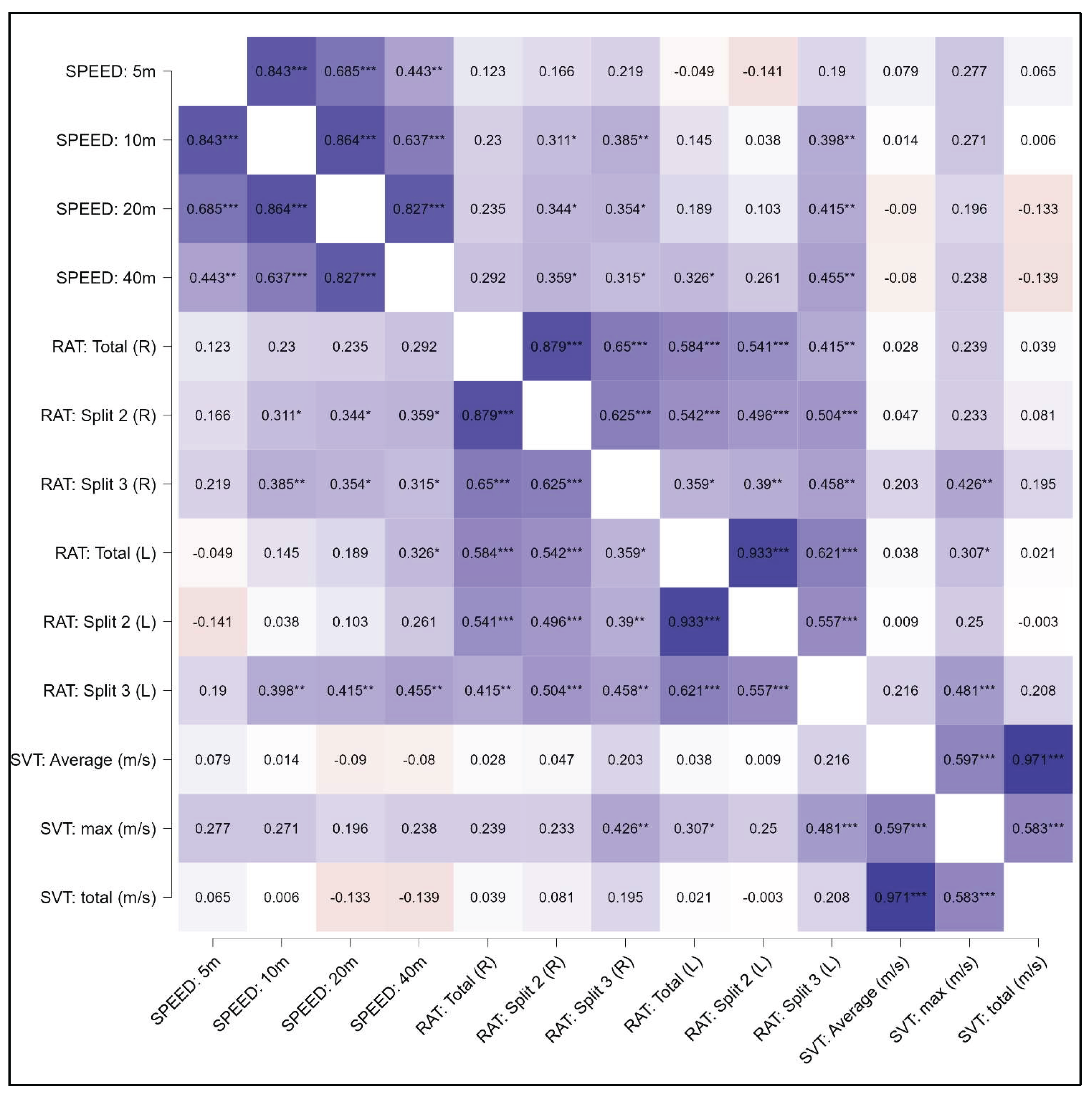 Preprints 160479 g003