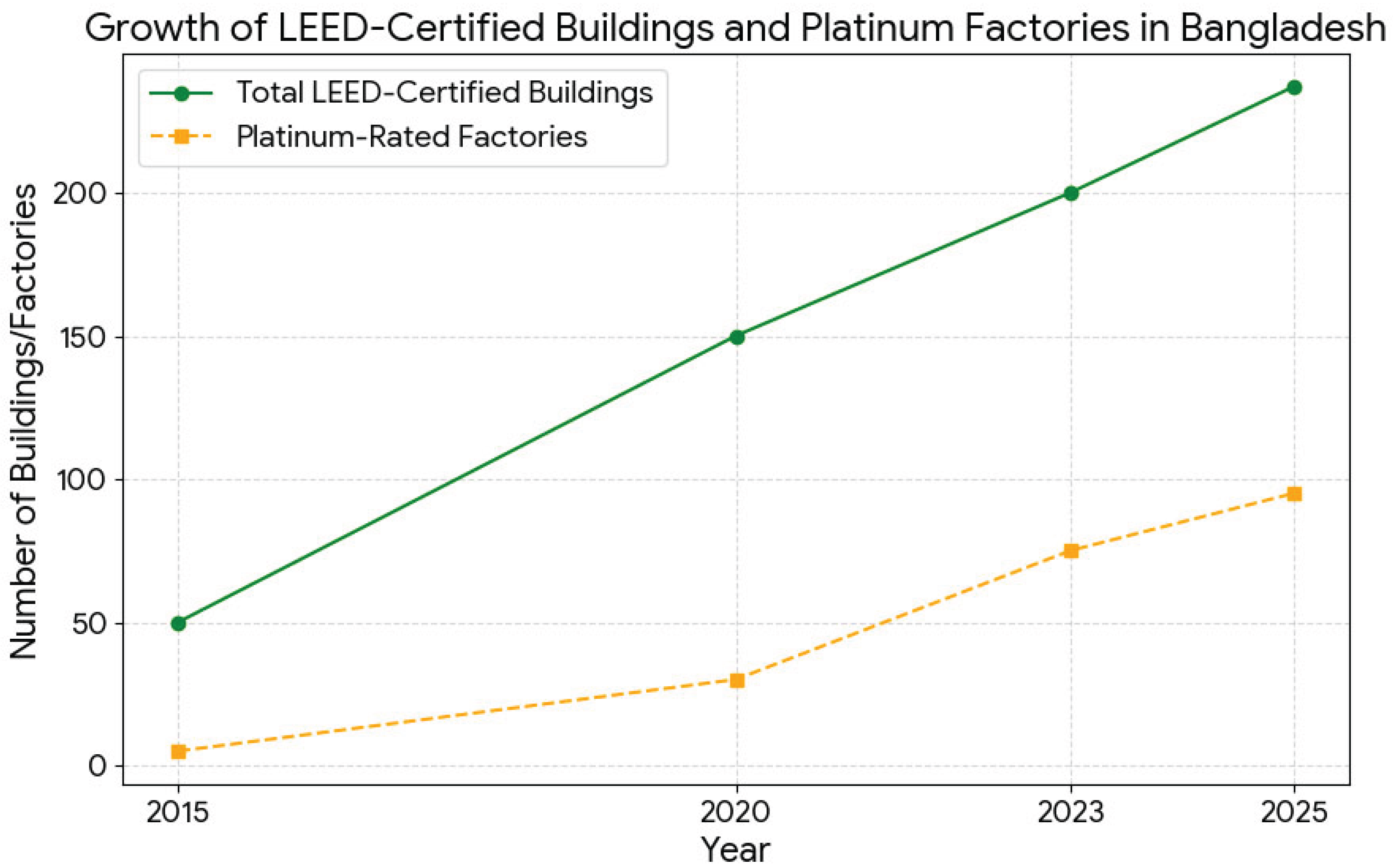 Preprints 179801 g002