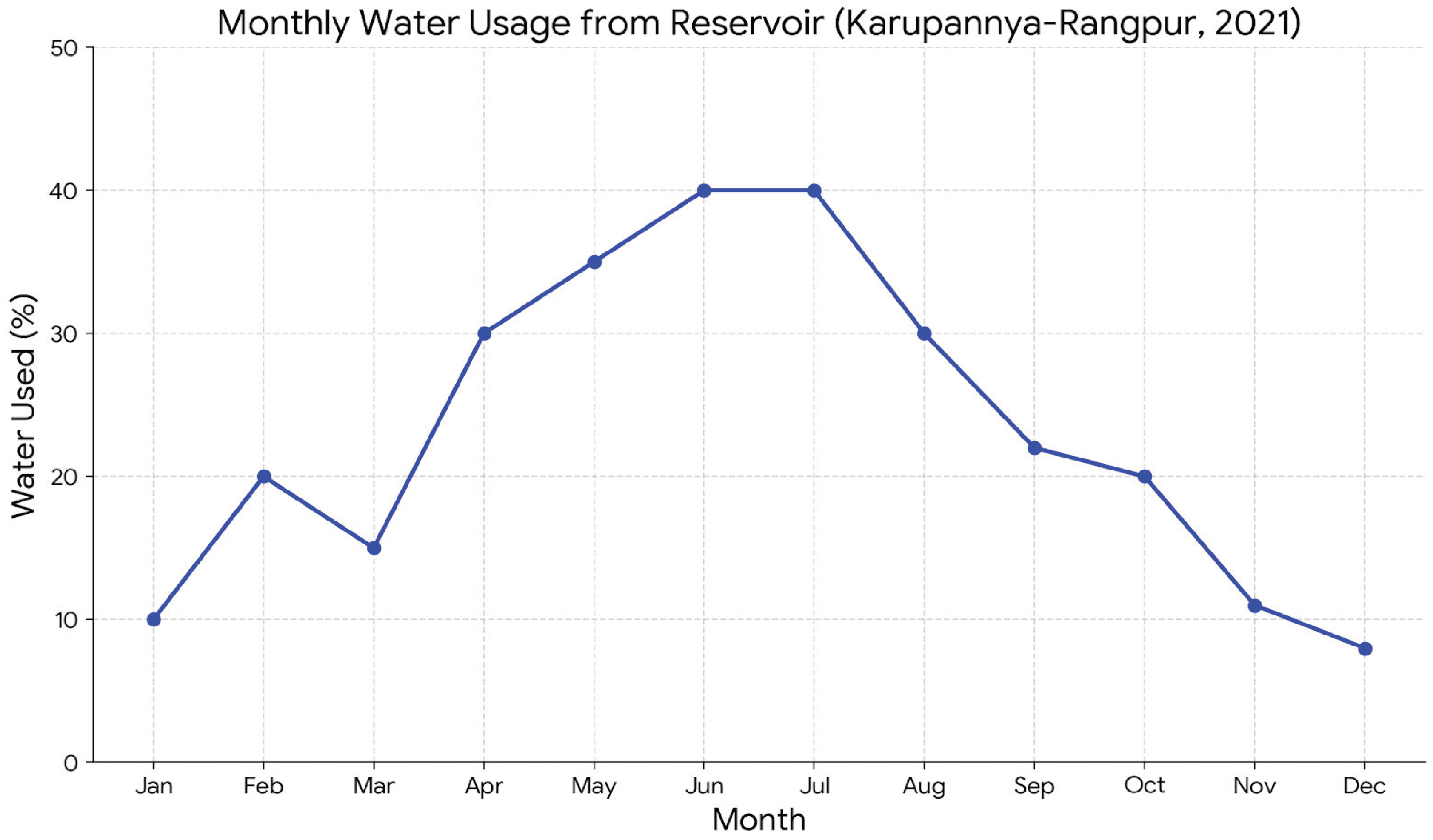 Preprints 179801 g008