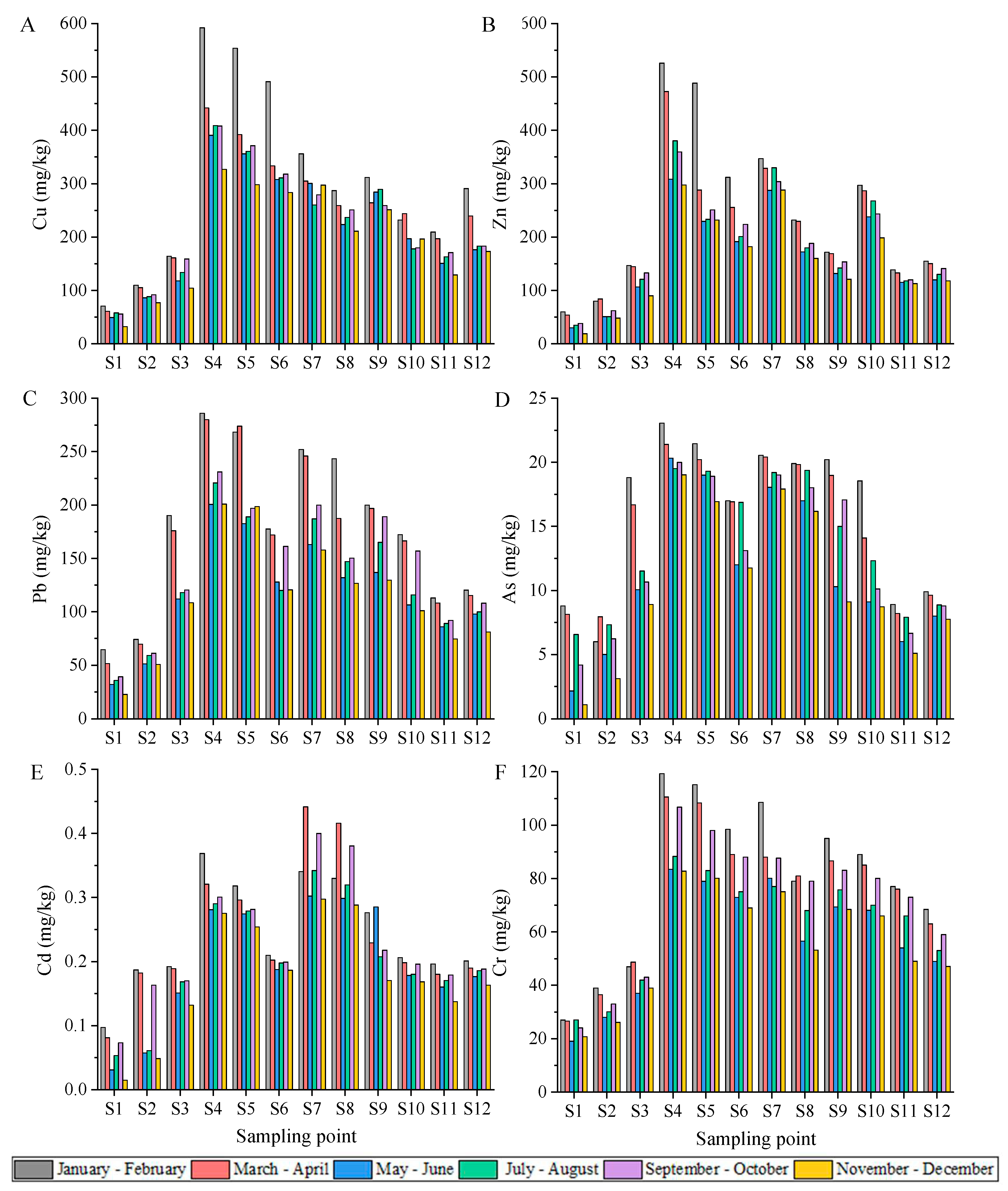 Preprints 91860 g003