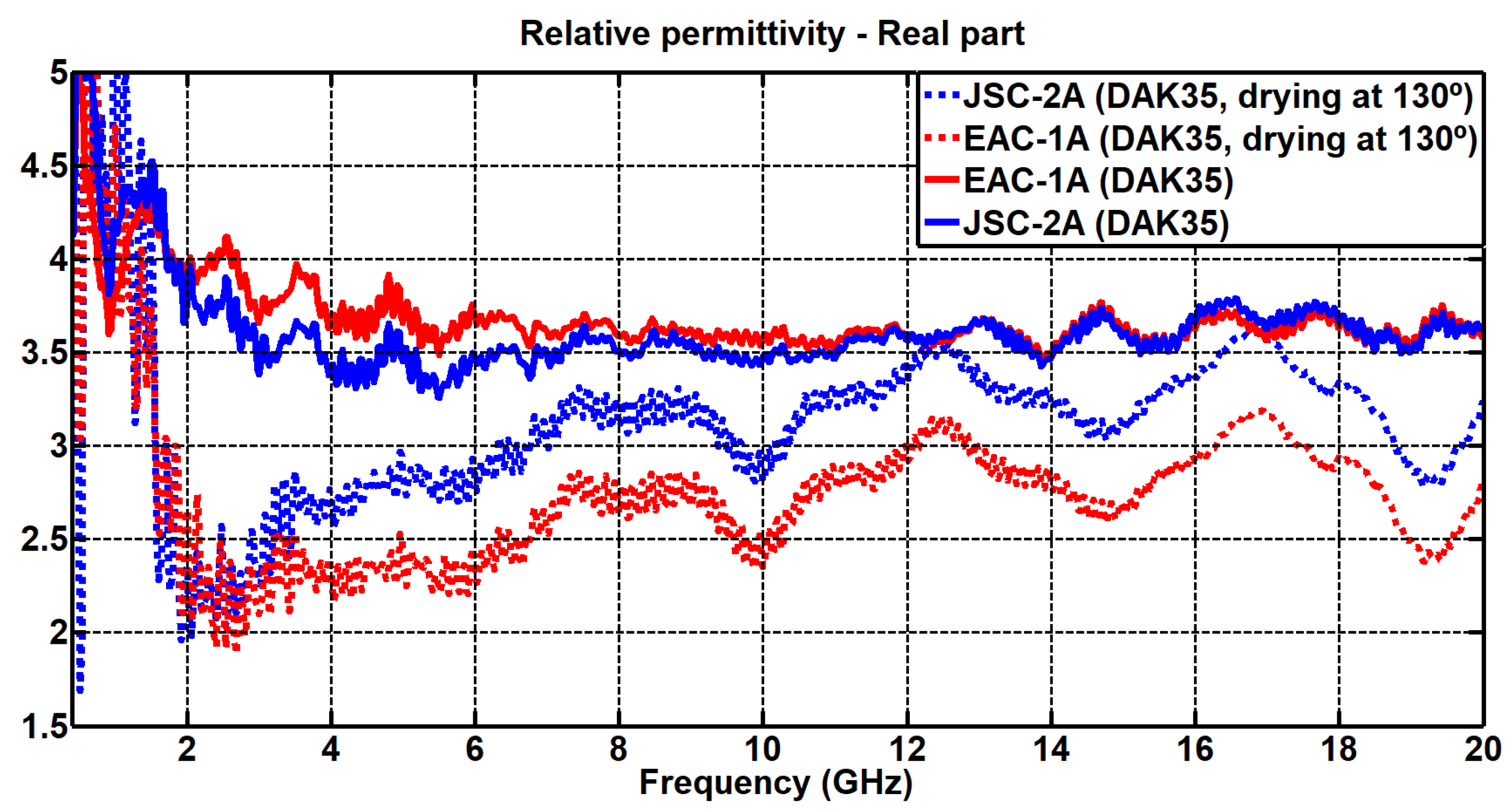 Preprints 107650 g007