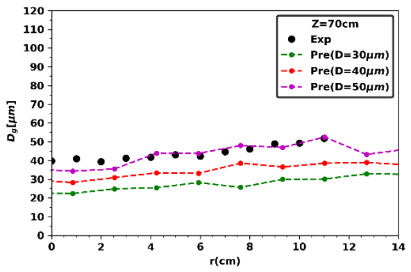 Preprints 233259 g002