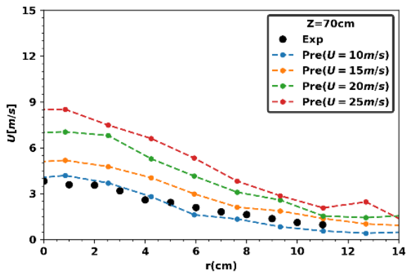 Preprints 233259 g003