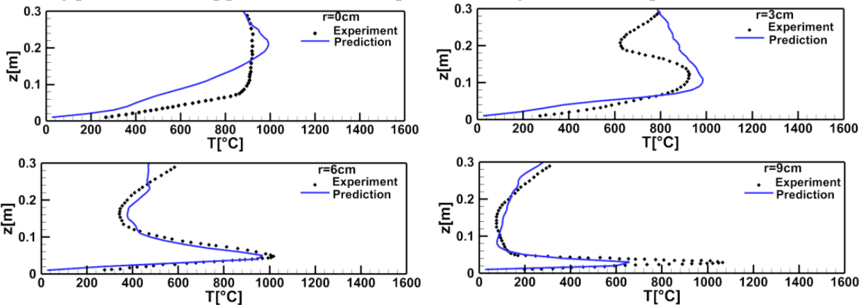 Preprints 233259 g007