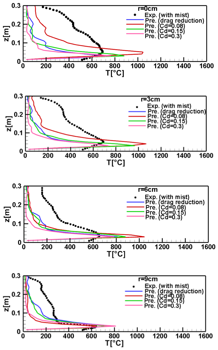 Preprints 233259 g008