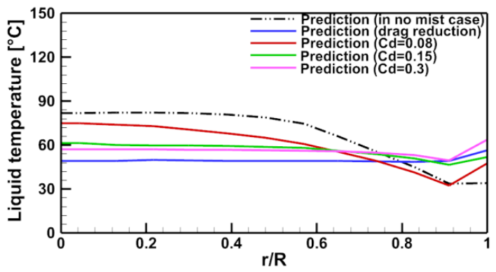Preprints 233259 g009