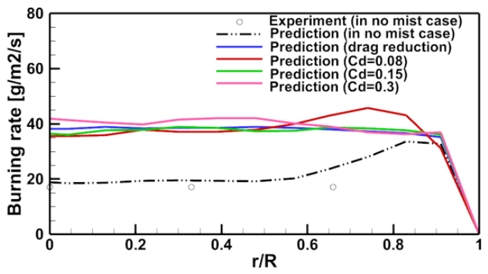 Preprints 233259 g010