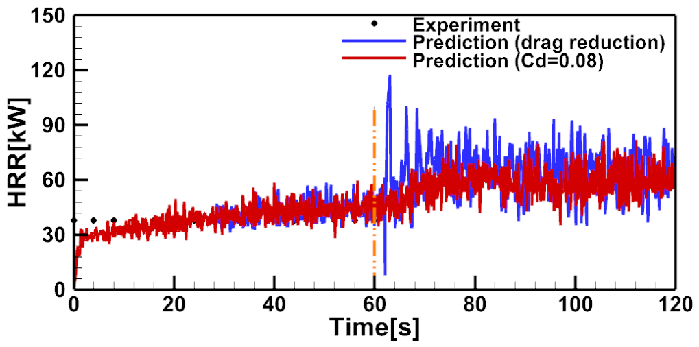 Preprints 233259 g011