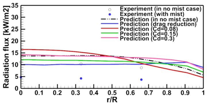 Preprints 233259 g012