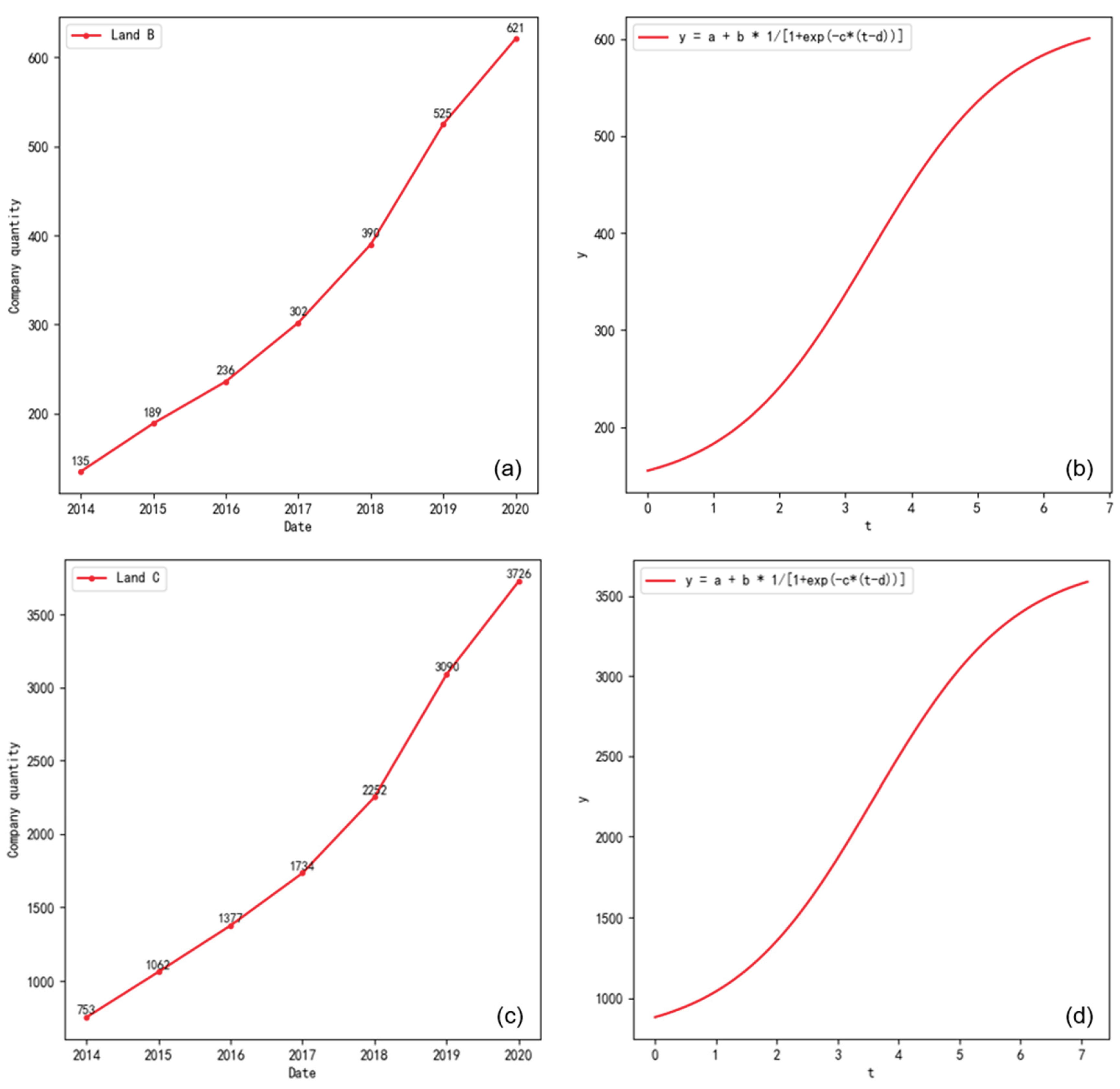 Preprints 235535 g014 Preprints 235535 g014