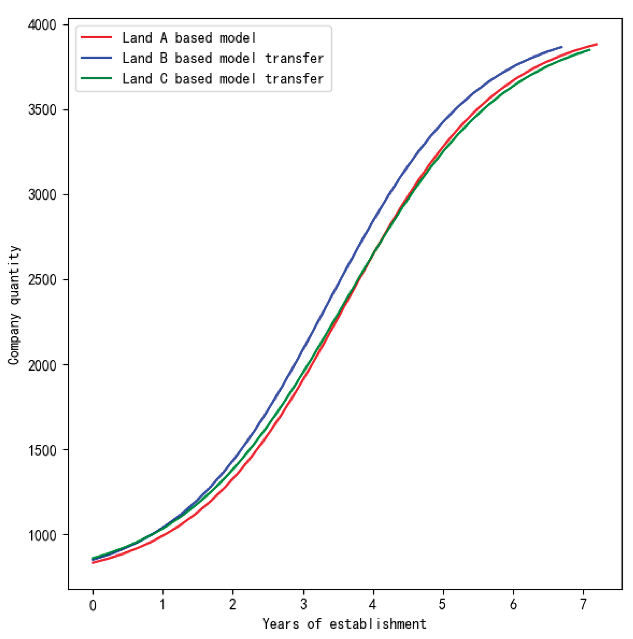 Preprints 235535 g015 Preprints 235535 g015