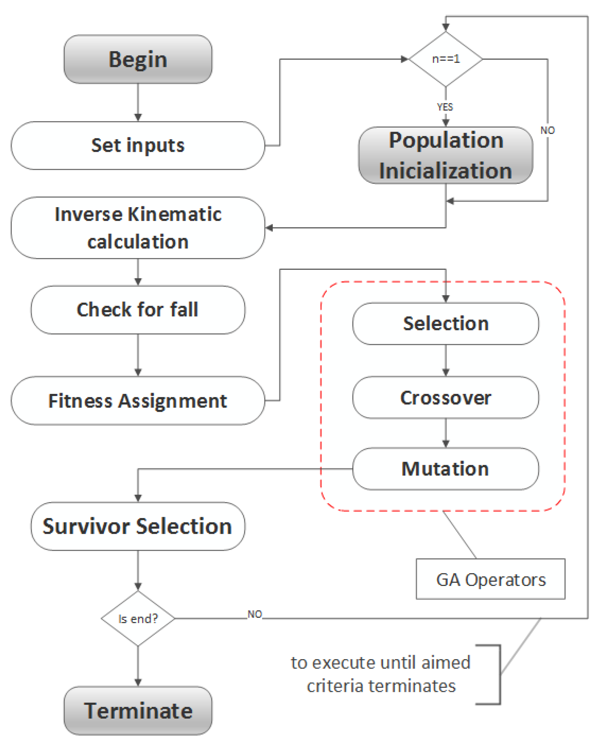 Preprints 171439 g002