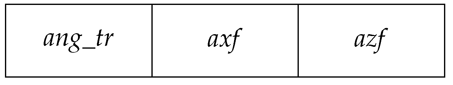 Preprints 171439 g003