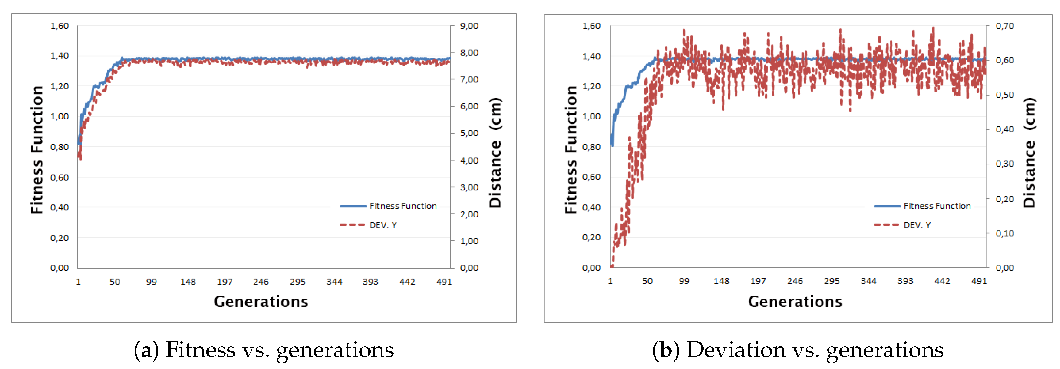 Preprints 171439 g007