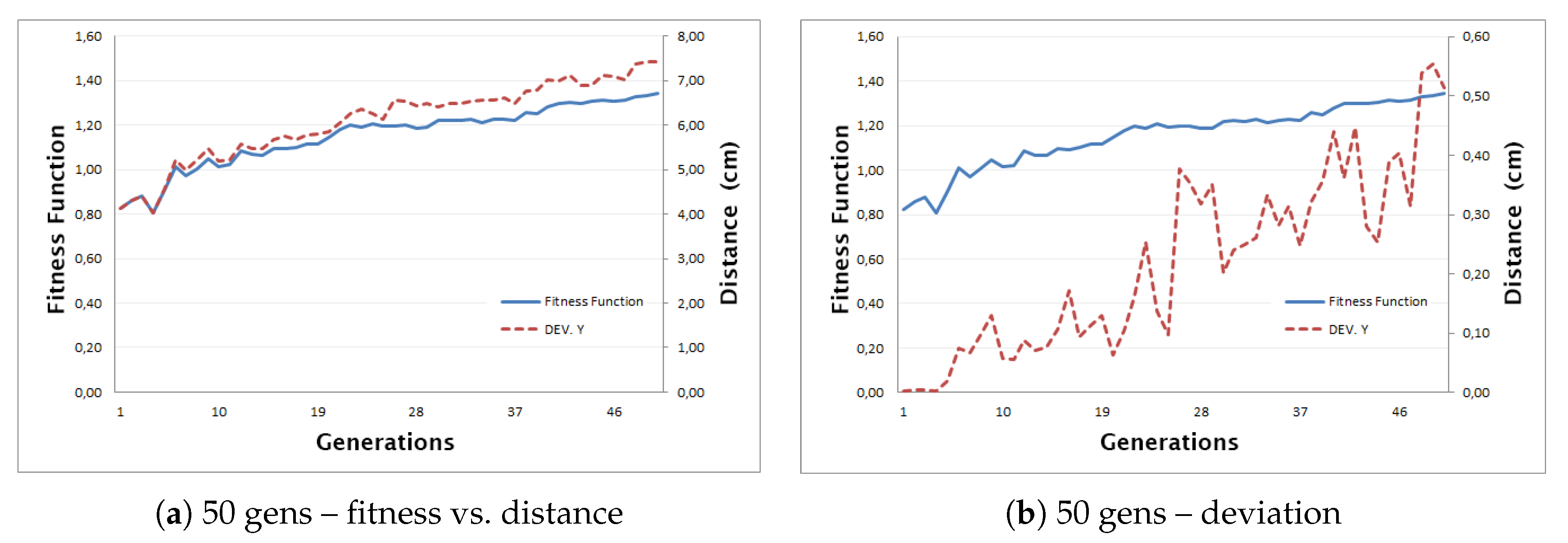 Preprints 171439 g008