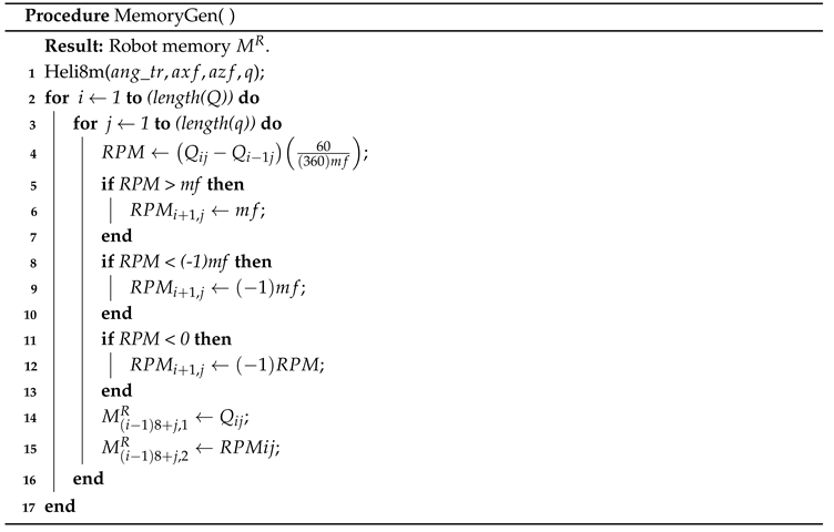 Preprints 171439 i003
