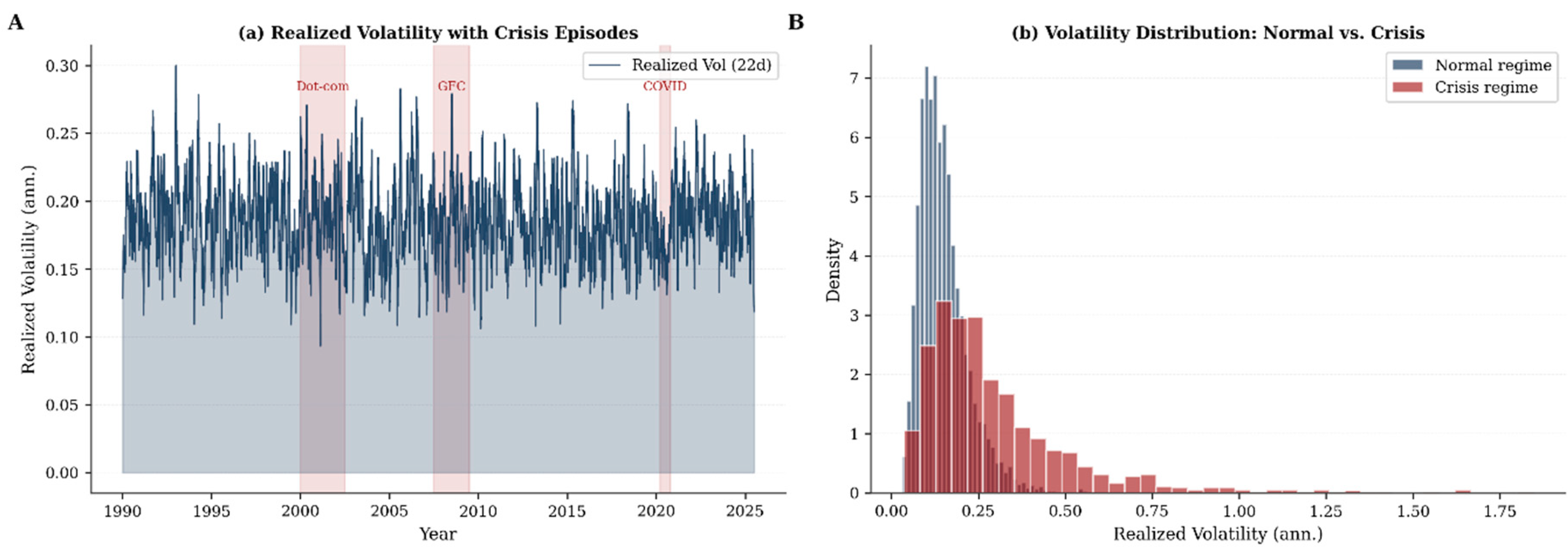 Preprints 210358 g002