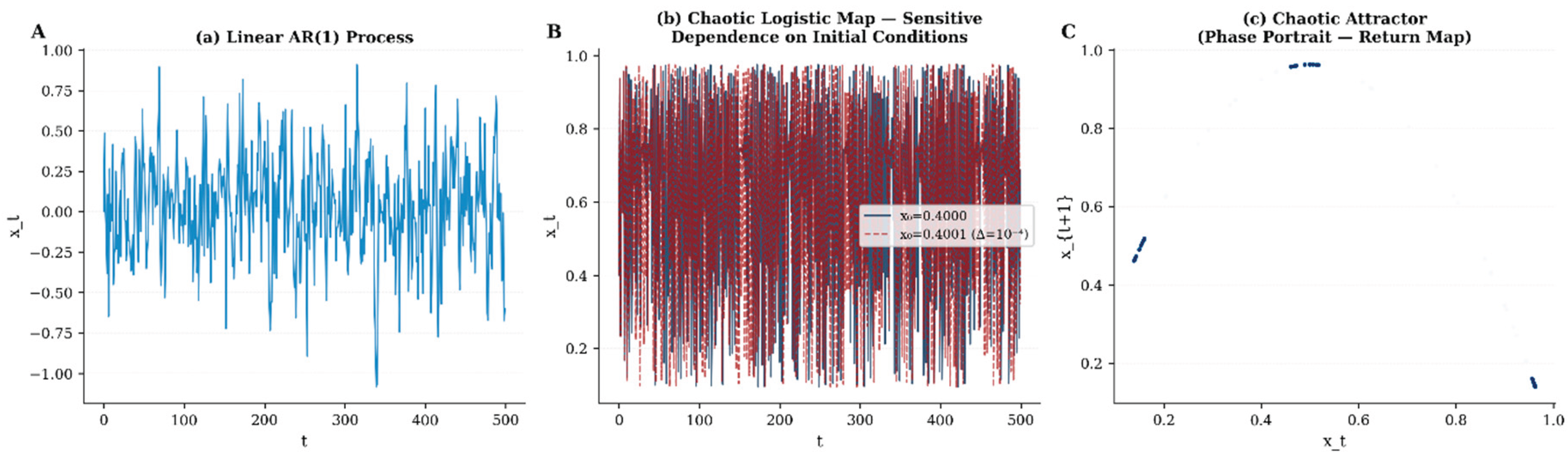 Preprints 210358 g003