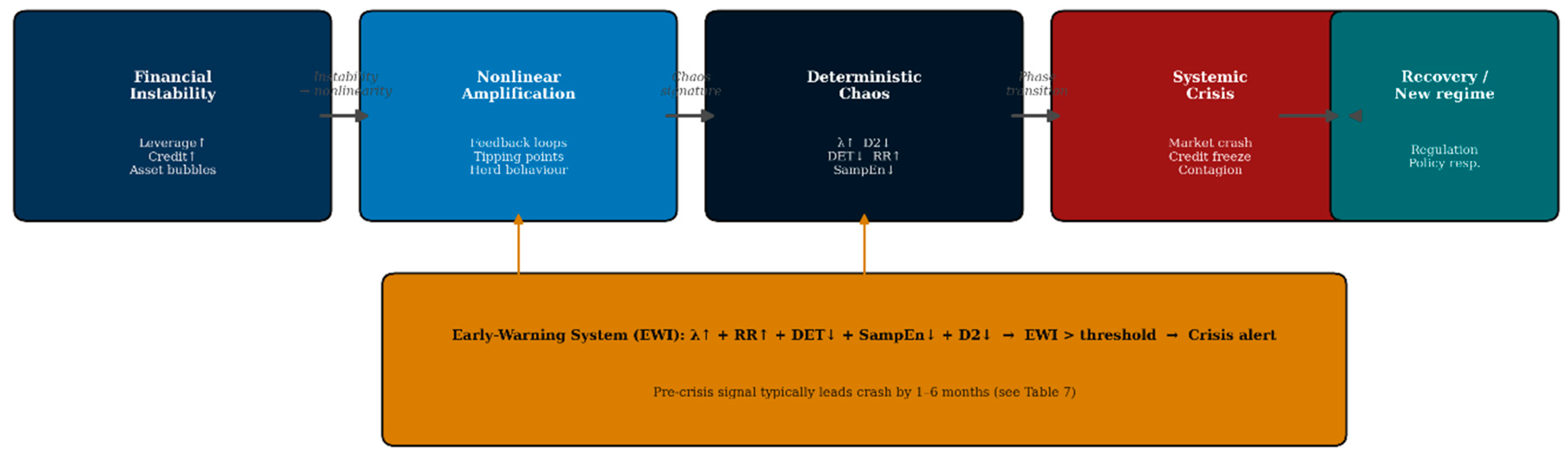 Preprints 210358 g004