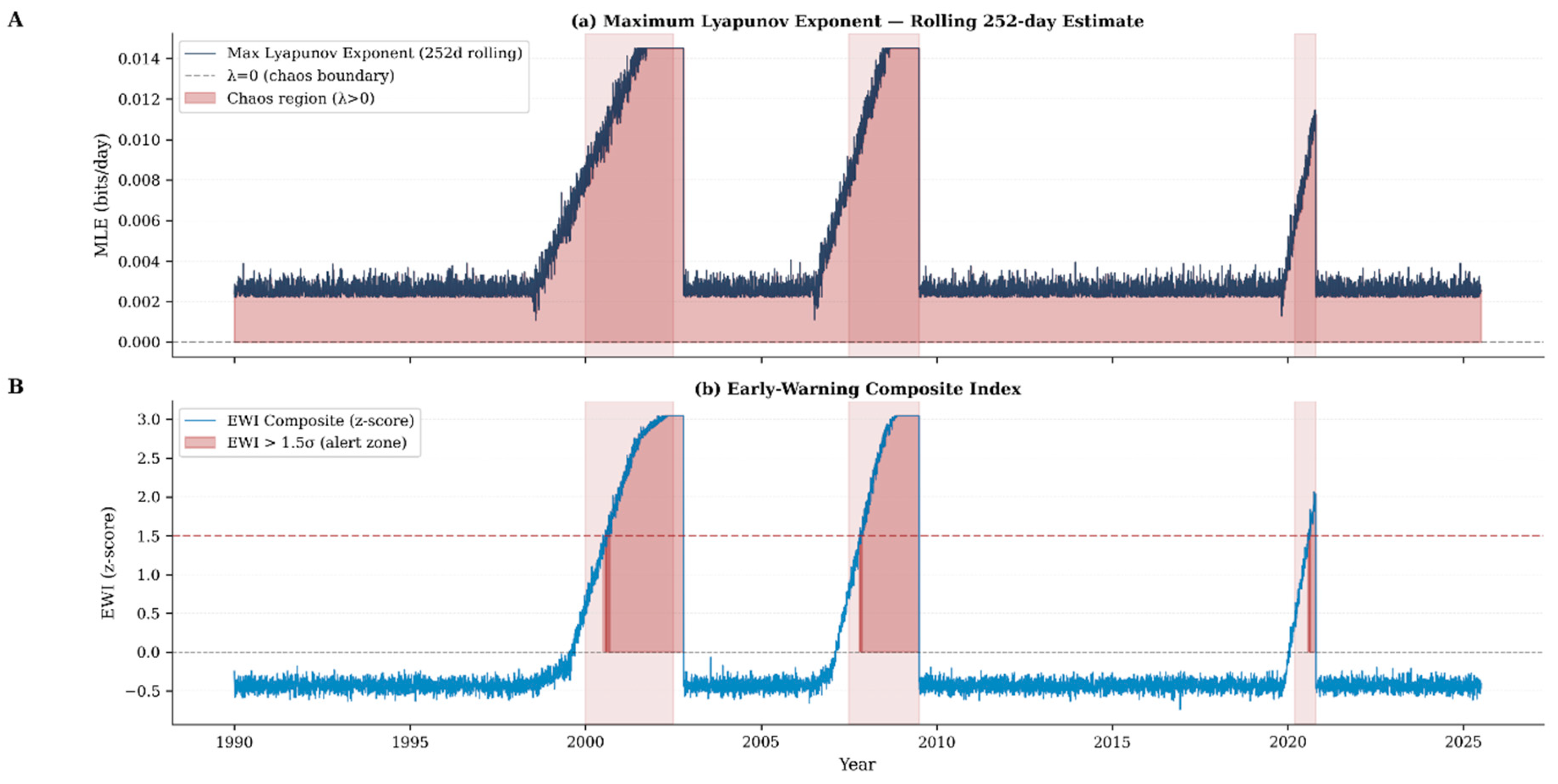 Preprints 210358 g005