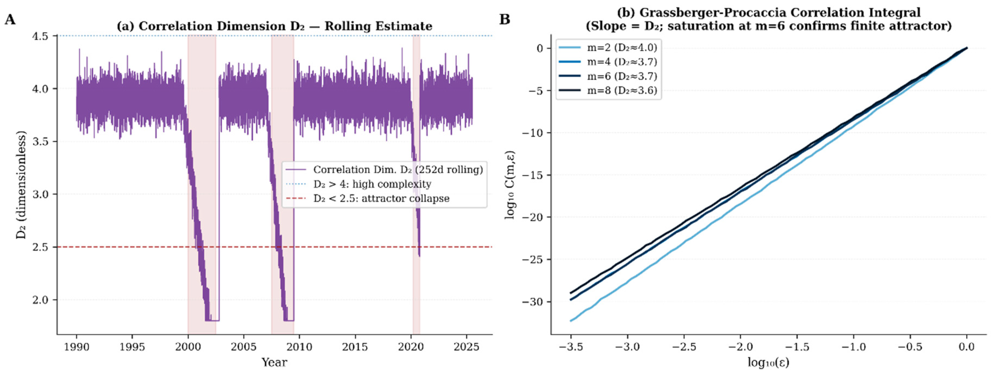 Preprints 210358 g006