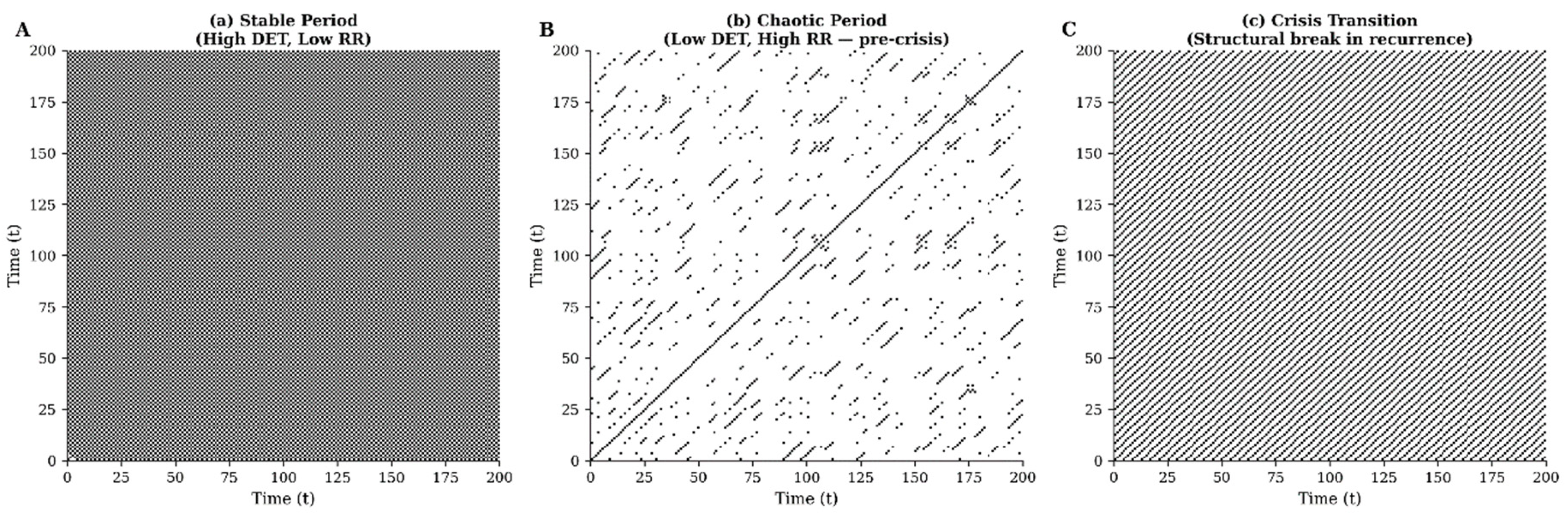Preprints 210358 g007