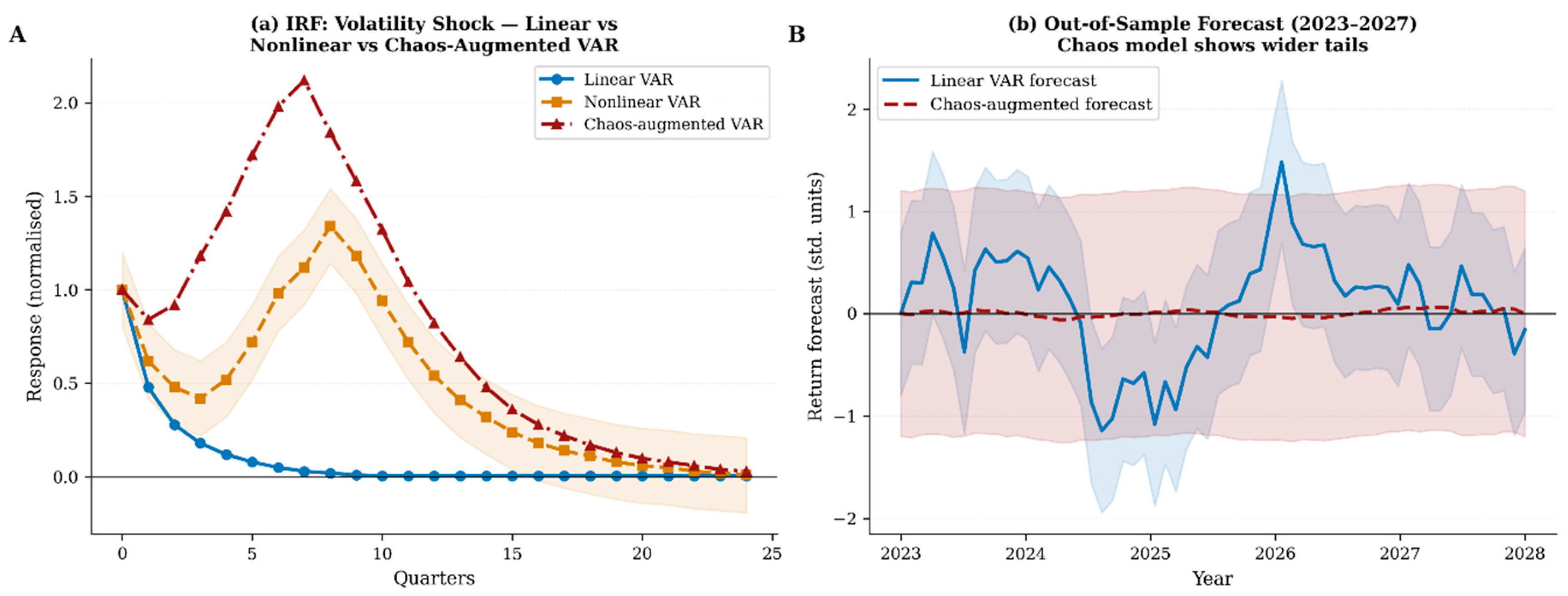 Preprints 210358 g008