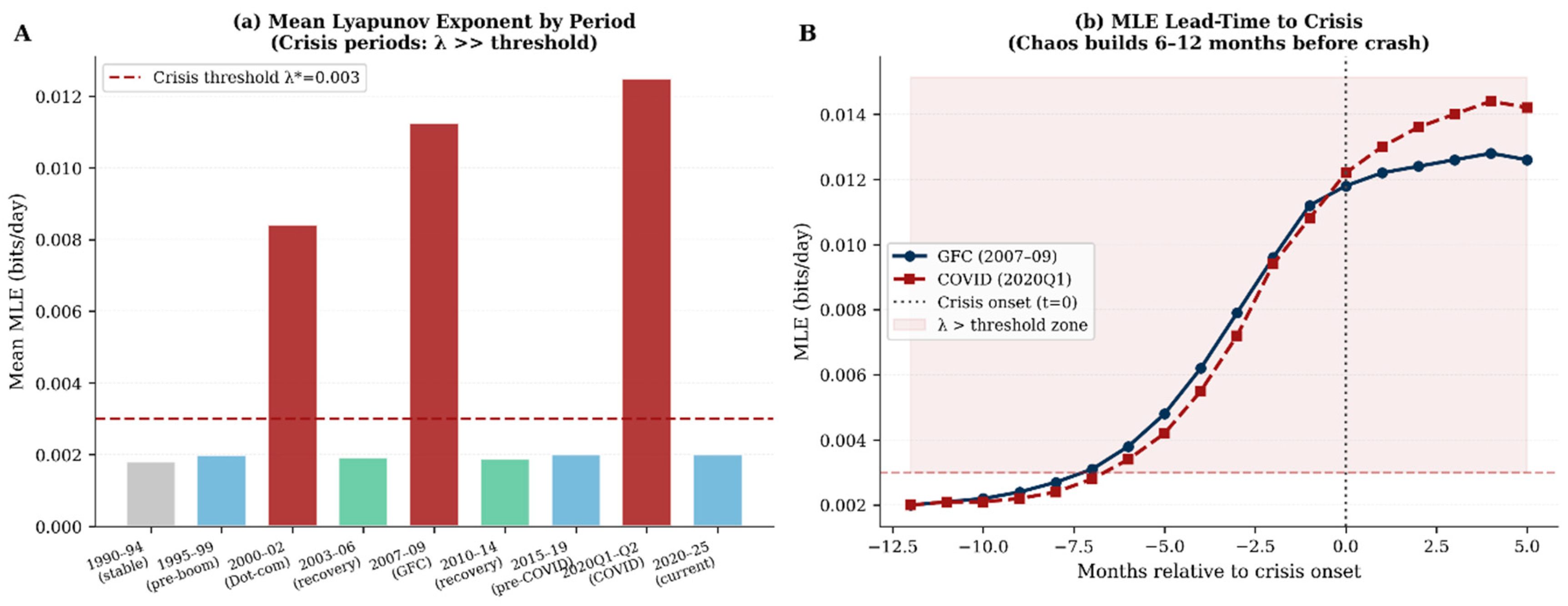 Preprints 210358 g009