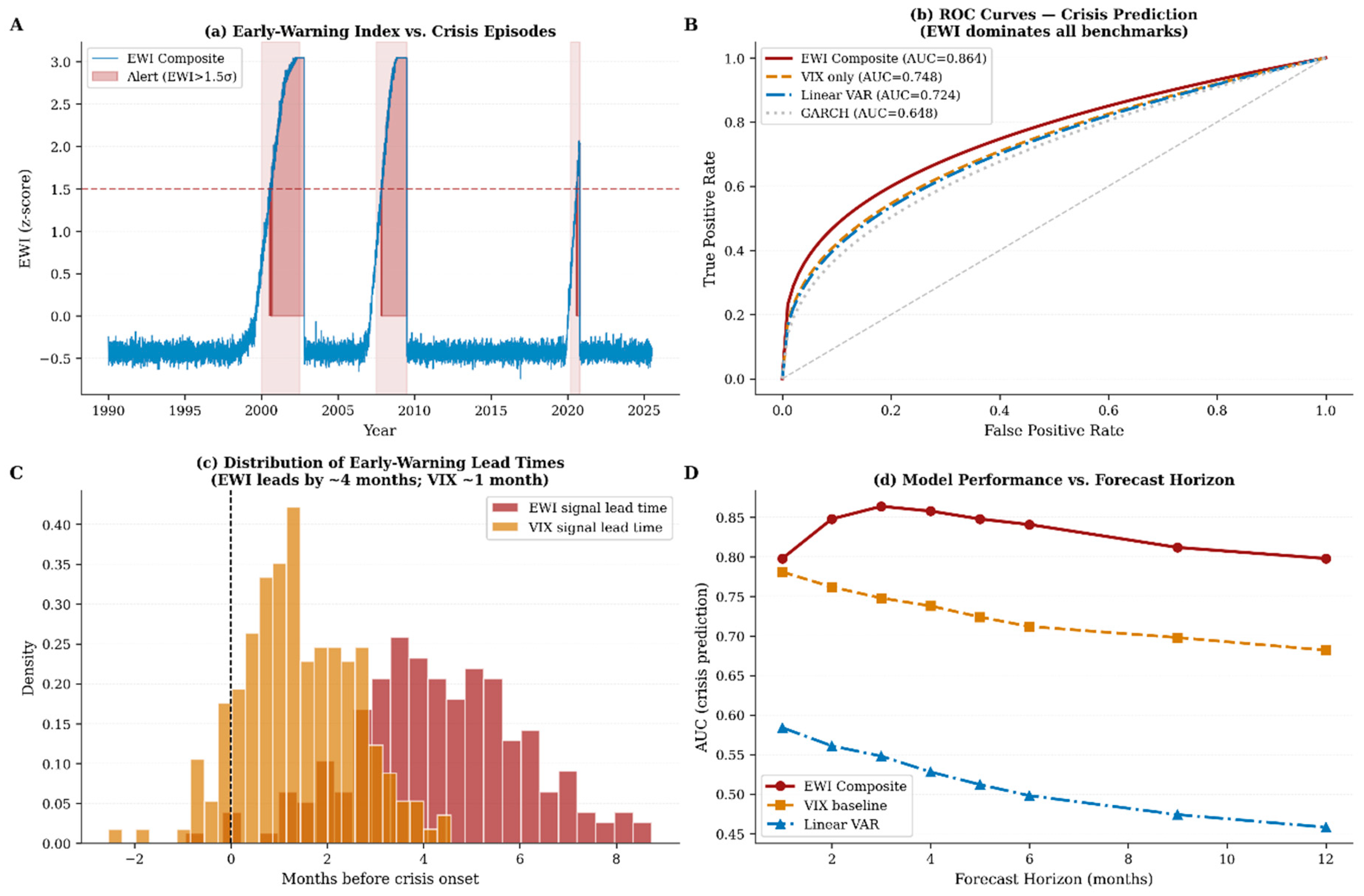 Preprints 210358 g010