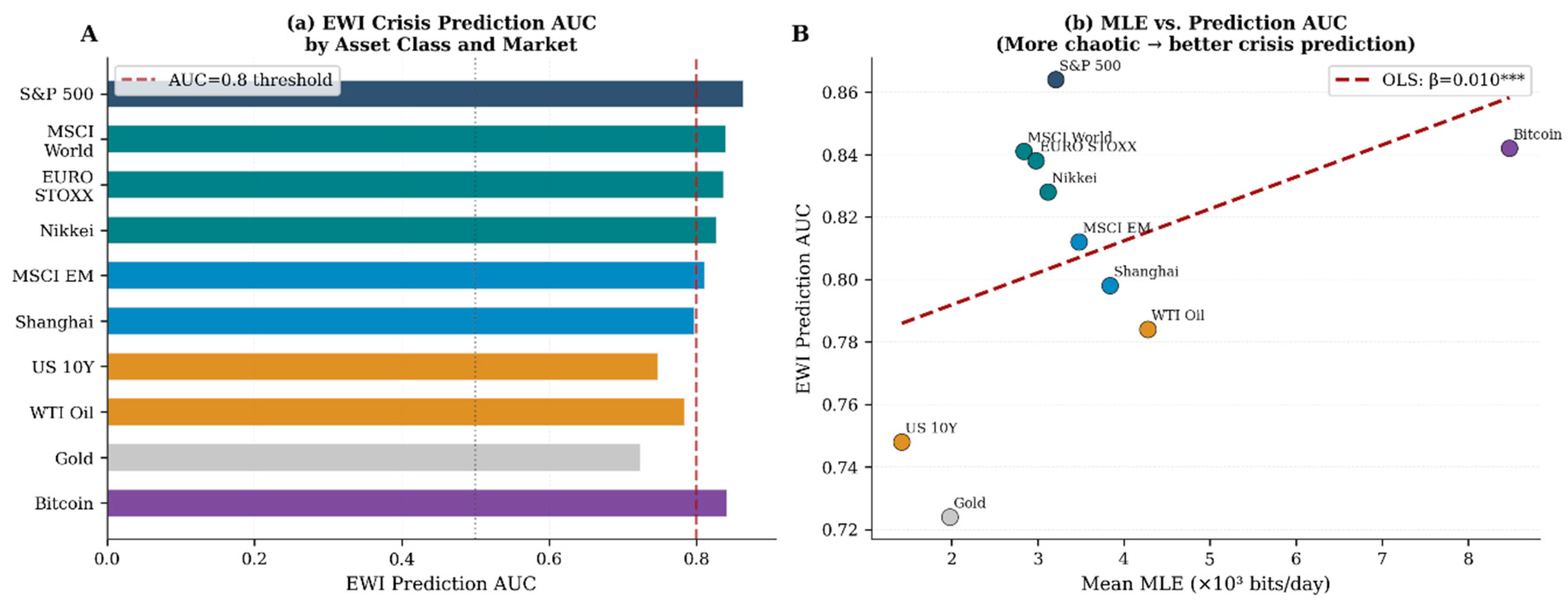 Preprints 210358 g013