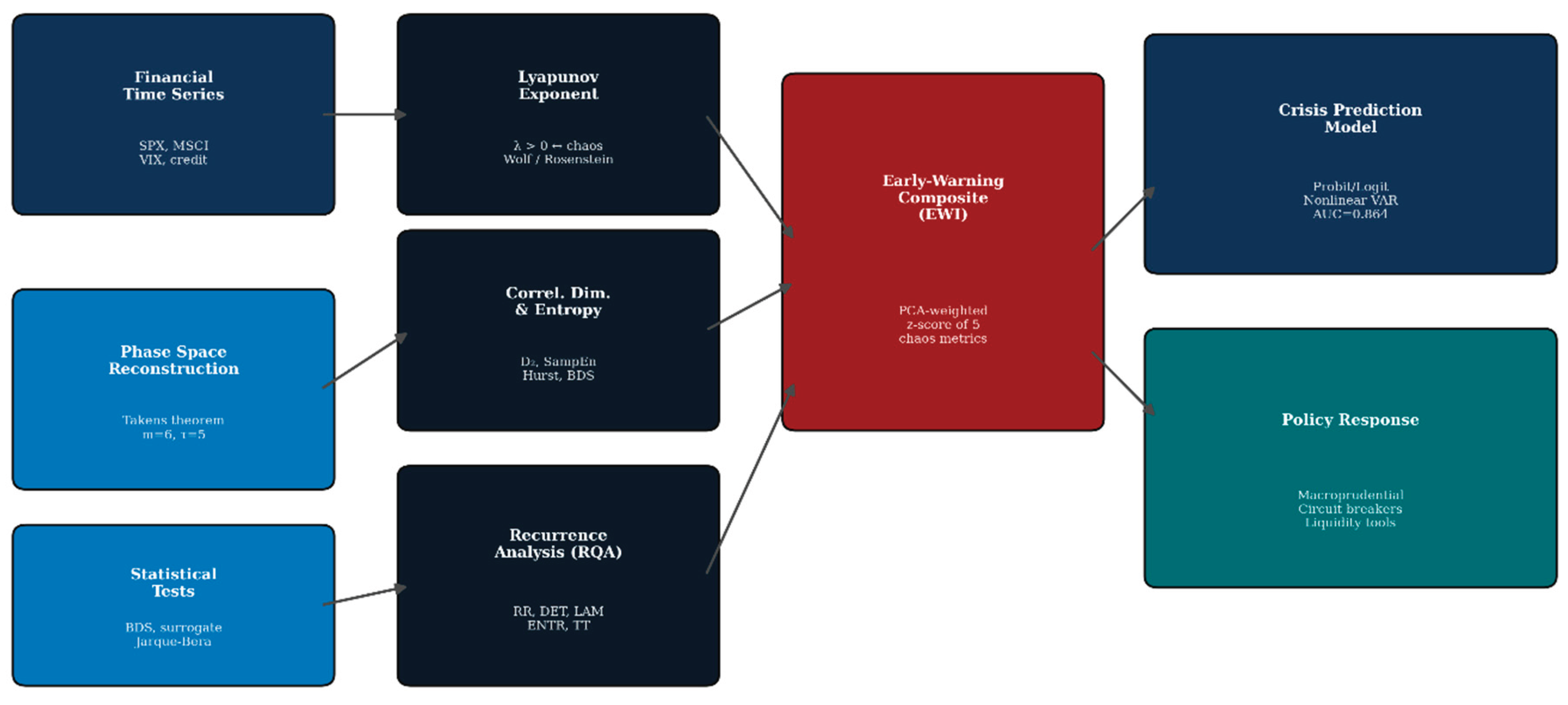 Preprints 210358 g014
