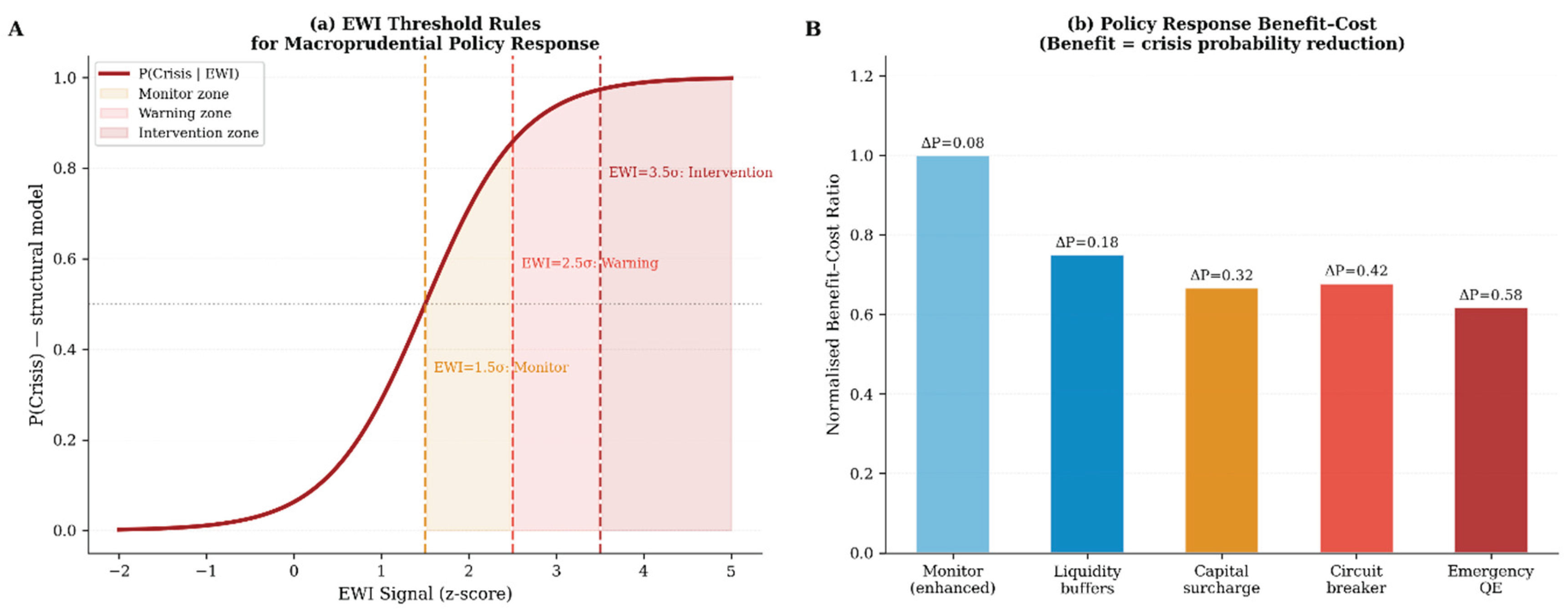 Preprints 210358 g015