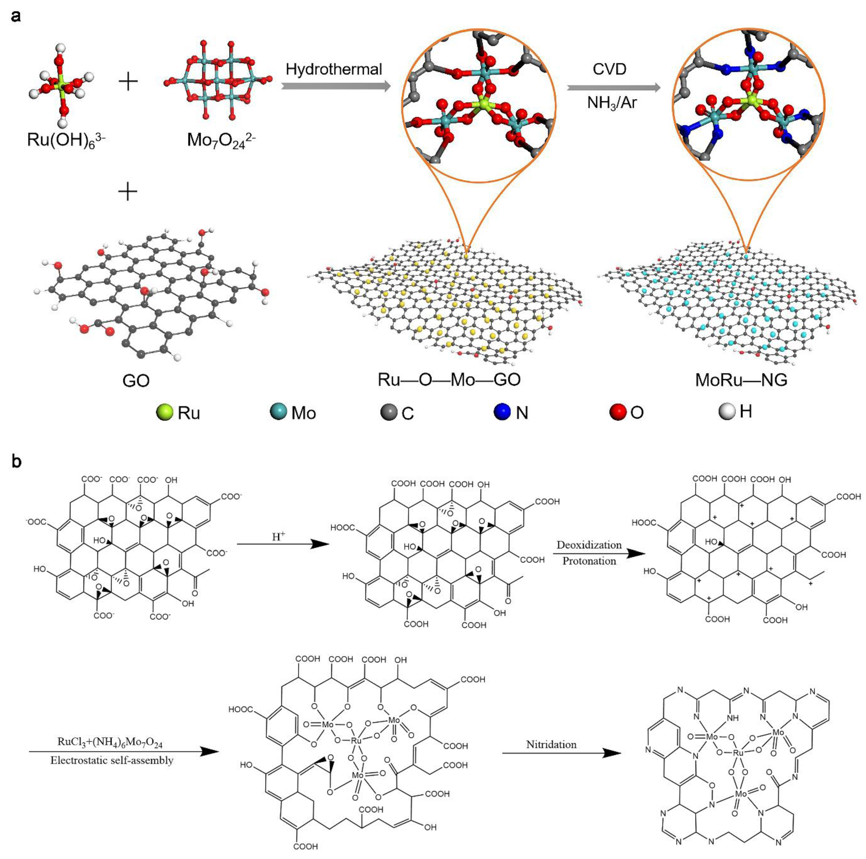 Preprints 153056 g001