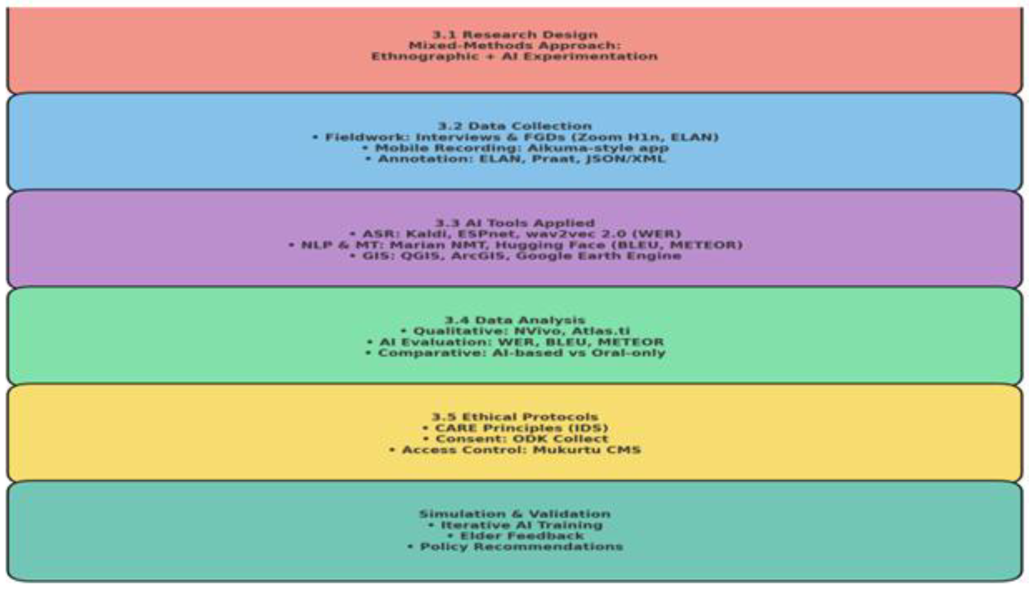 Preprints 180482 g001