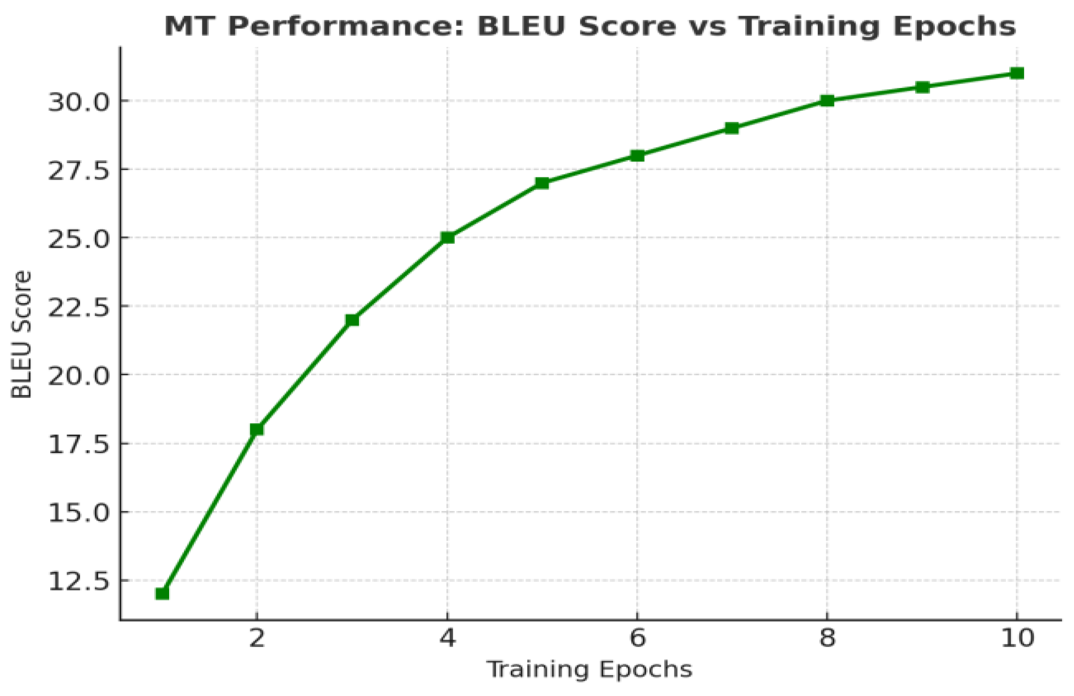 Preprints 180482 g003