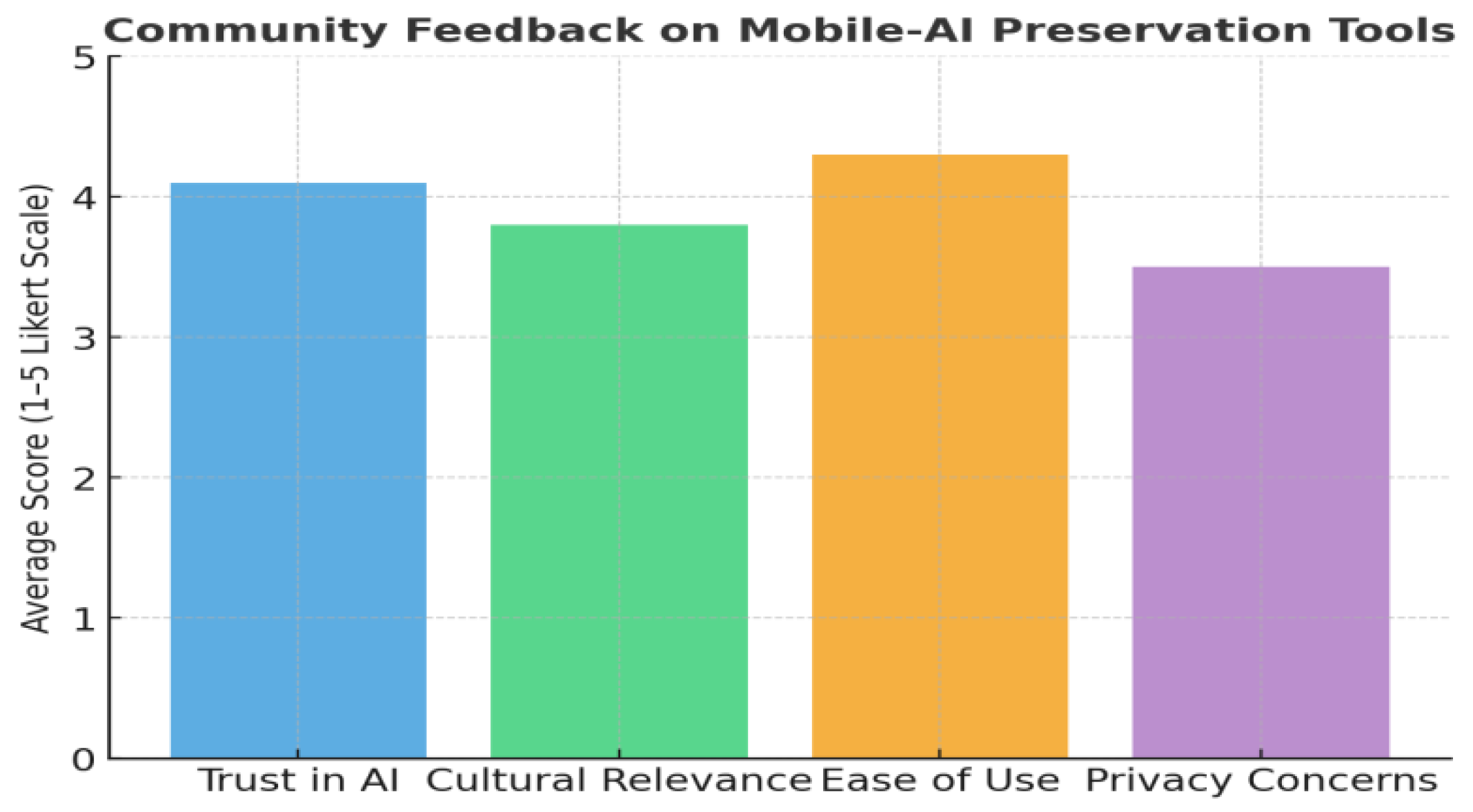 Preprints 180482 g004
