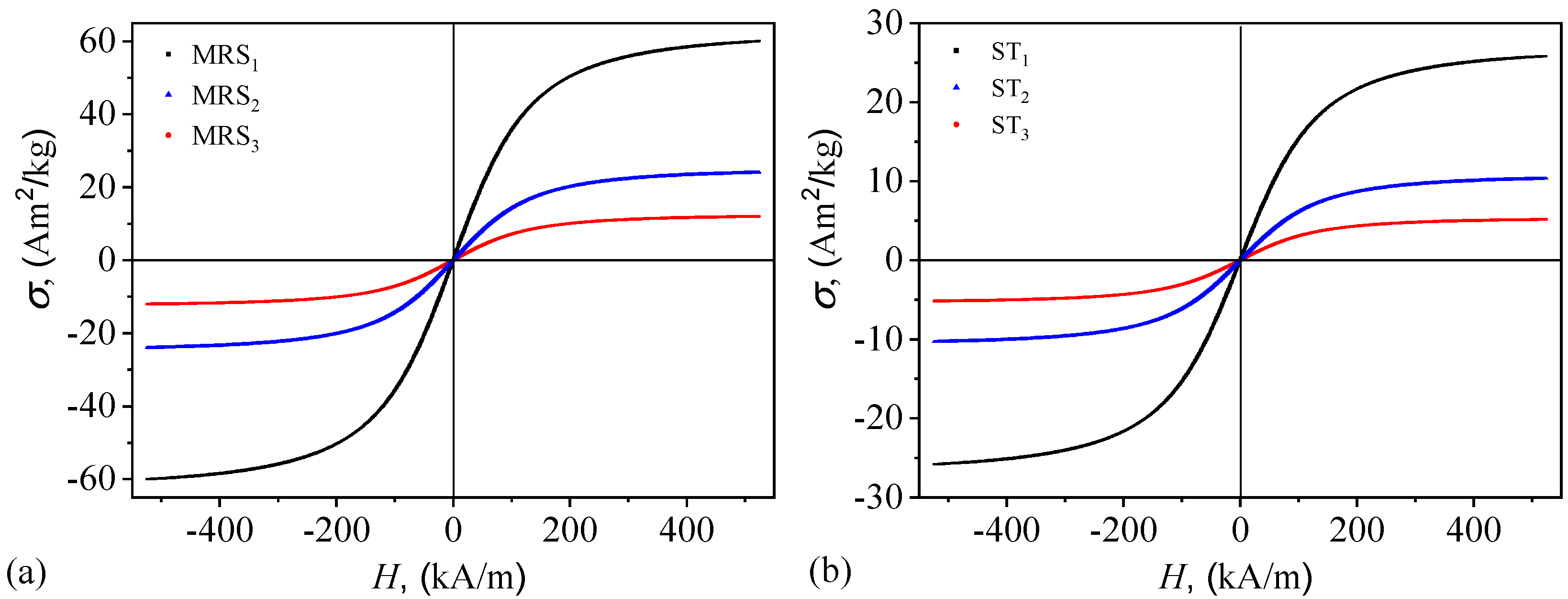 Preprints 152998 g006